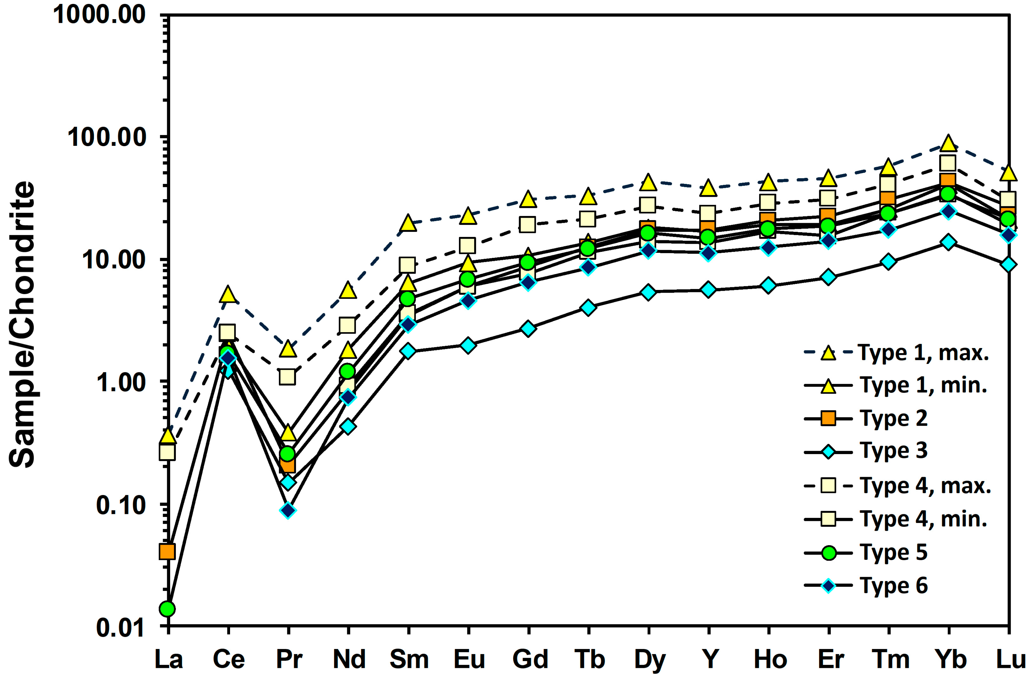Minerals 08 00481 g005