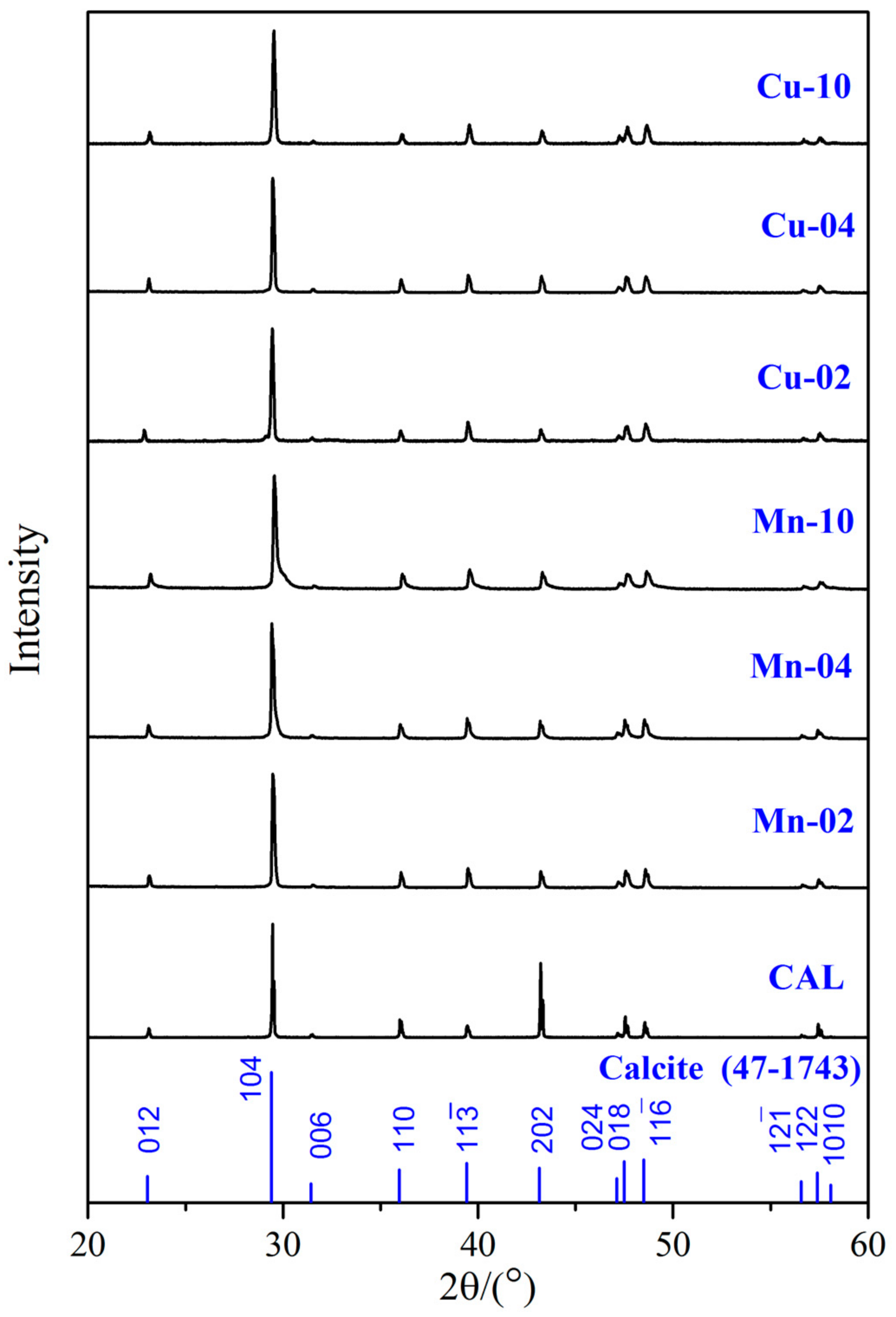 Minerals 08 00484 g001