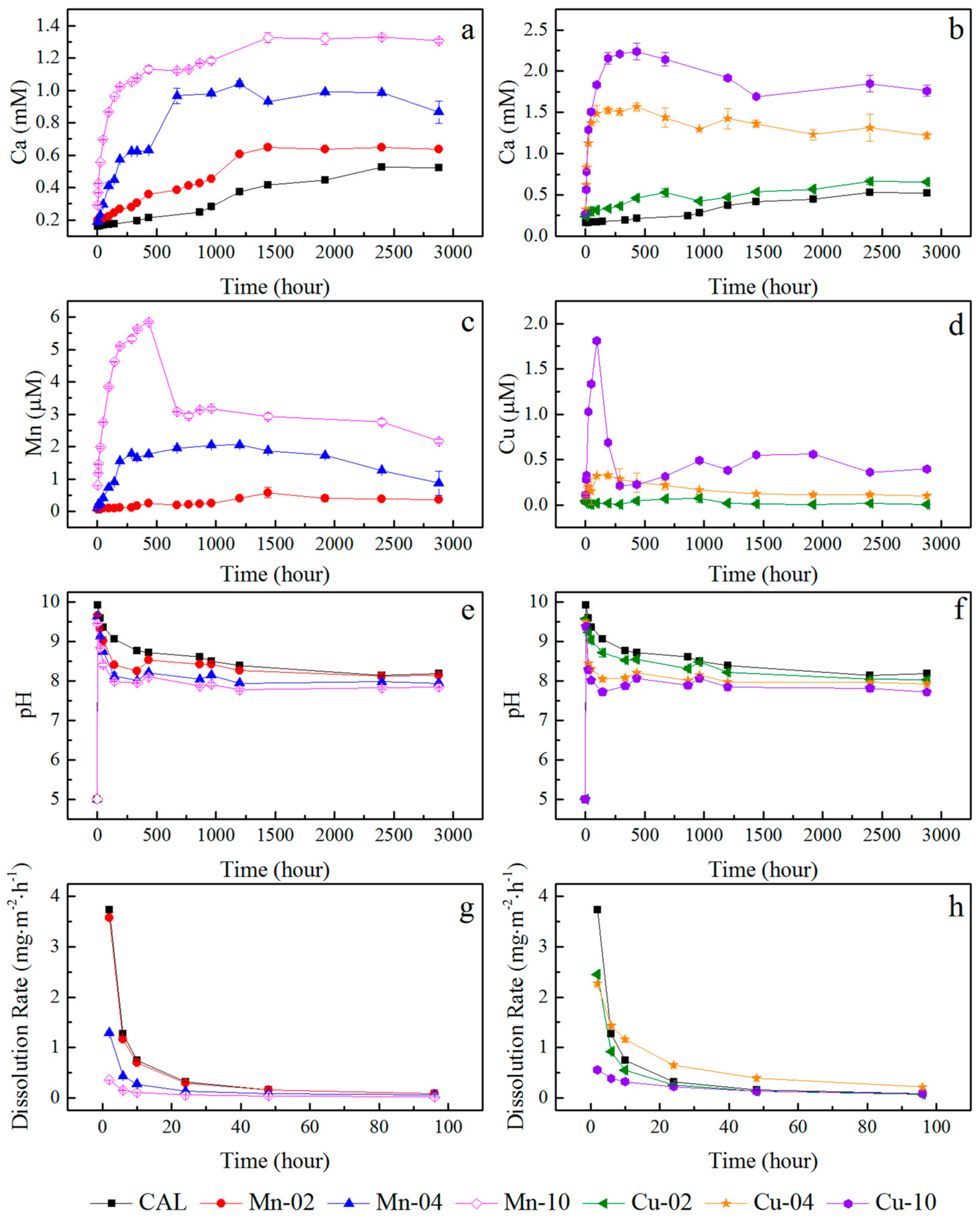 Minerals 08 00484 g002