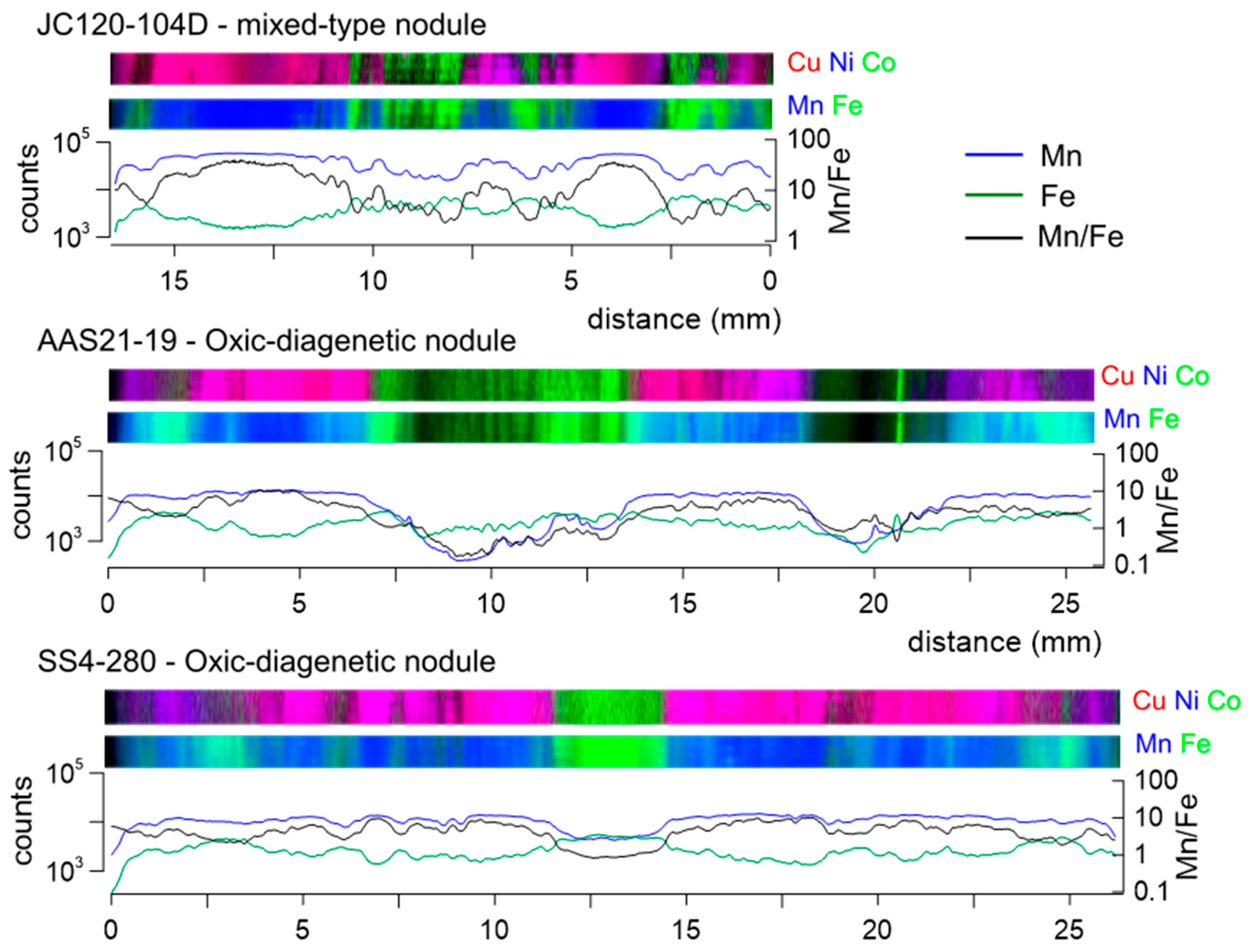 Minerals 08 00488 g004a