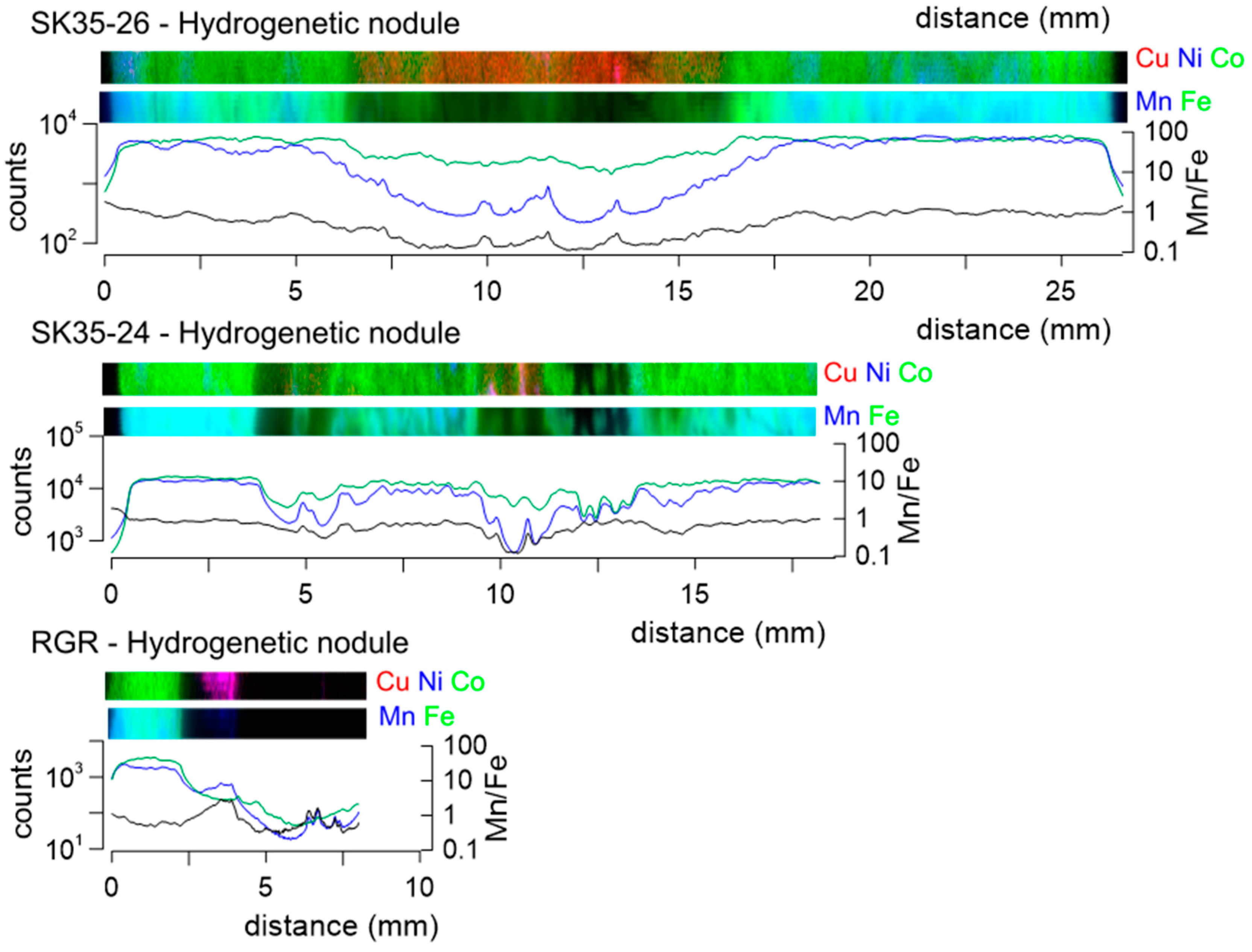 Minerals 08 00488 g004b