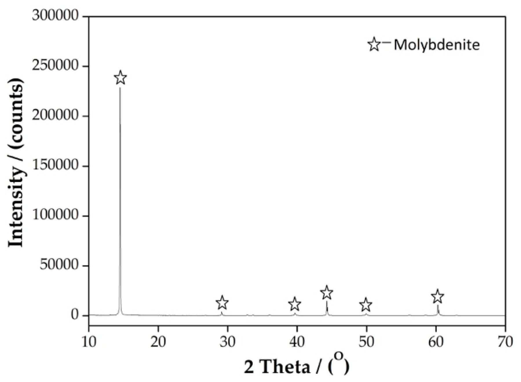 Minerals 08 00496 g001