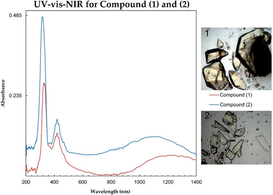 Minerals 08 00497 g0a1