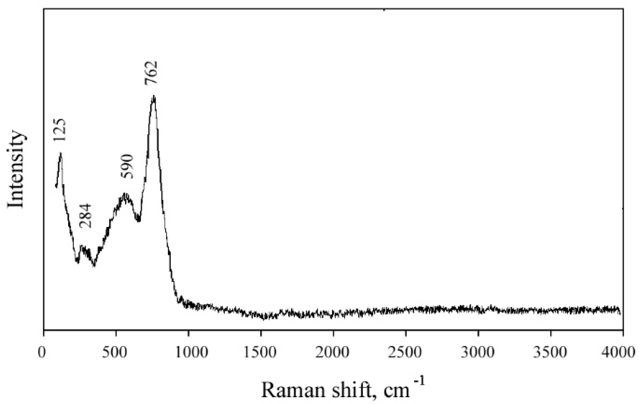 Minerals 08 00498 g007 Minerals 08 00498 g007
