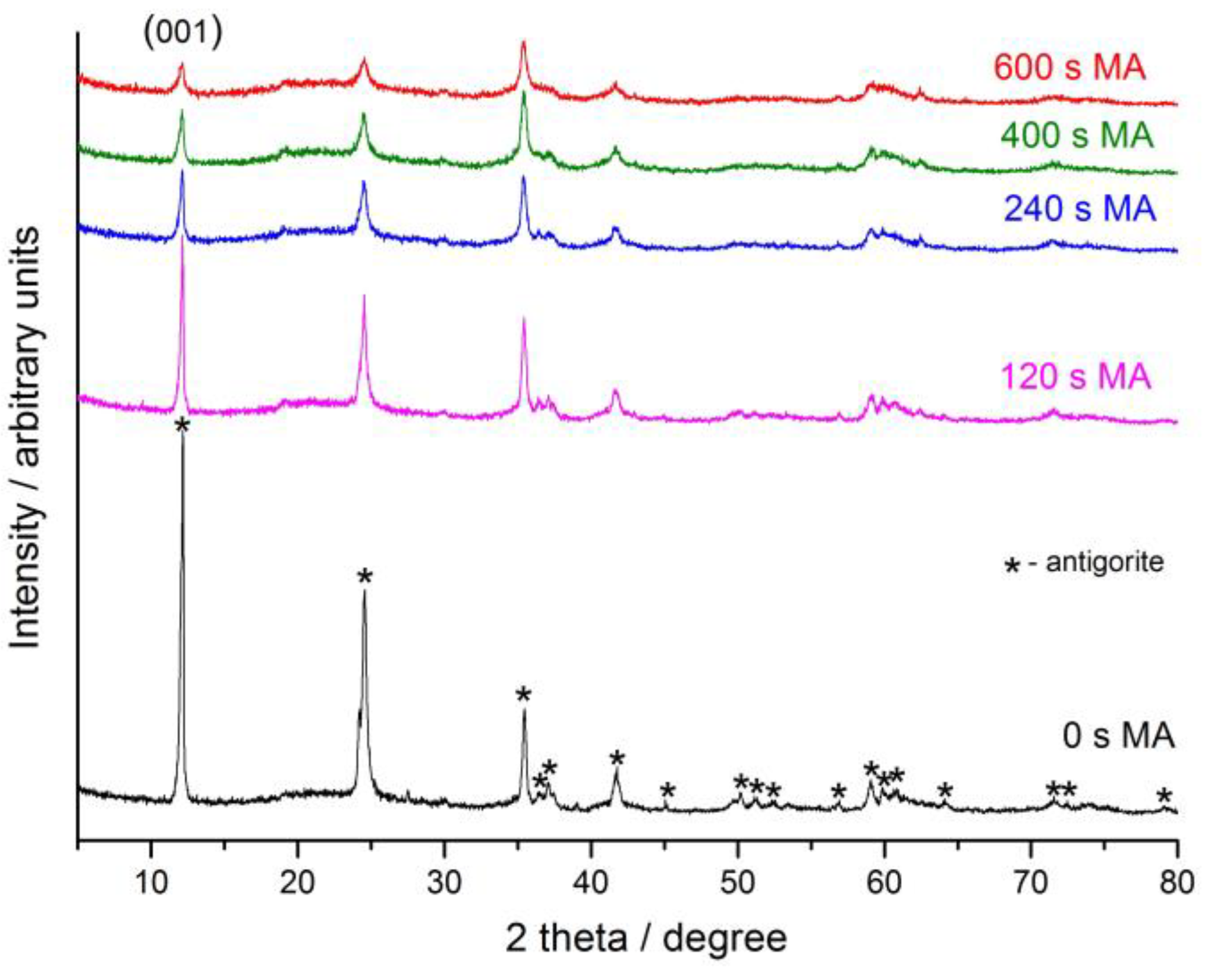 Minerals 08 00503 g002