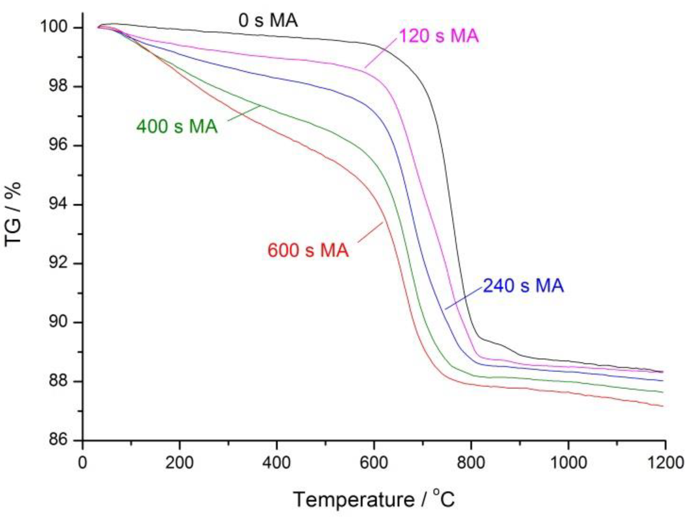 Minerals 08 00503 g005