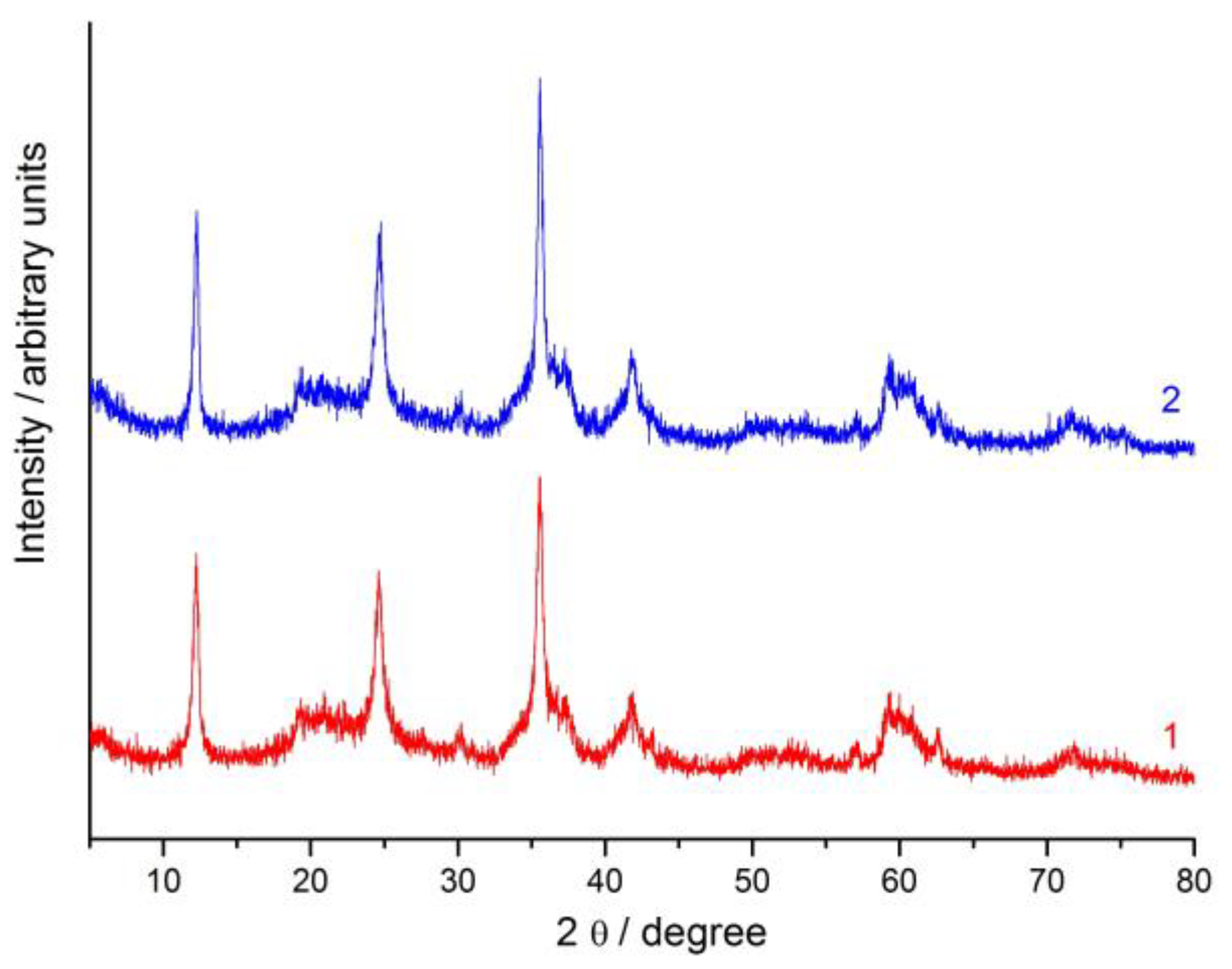 Minerals 08 00503 g011