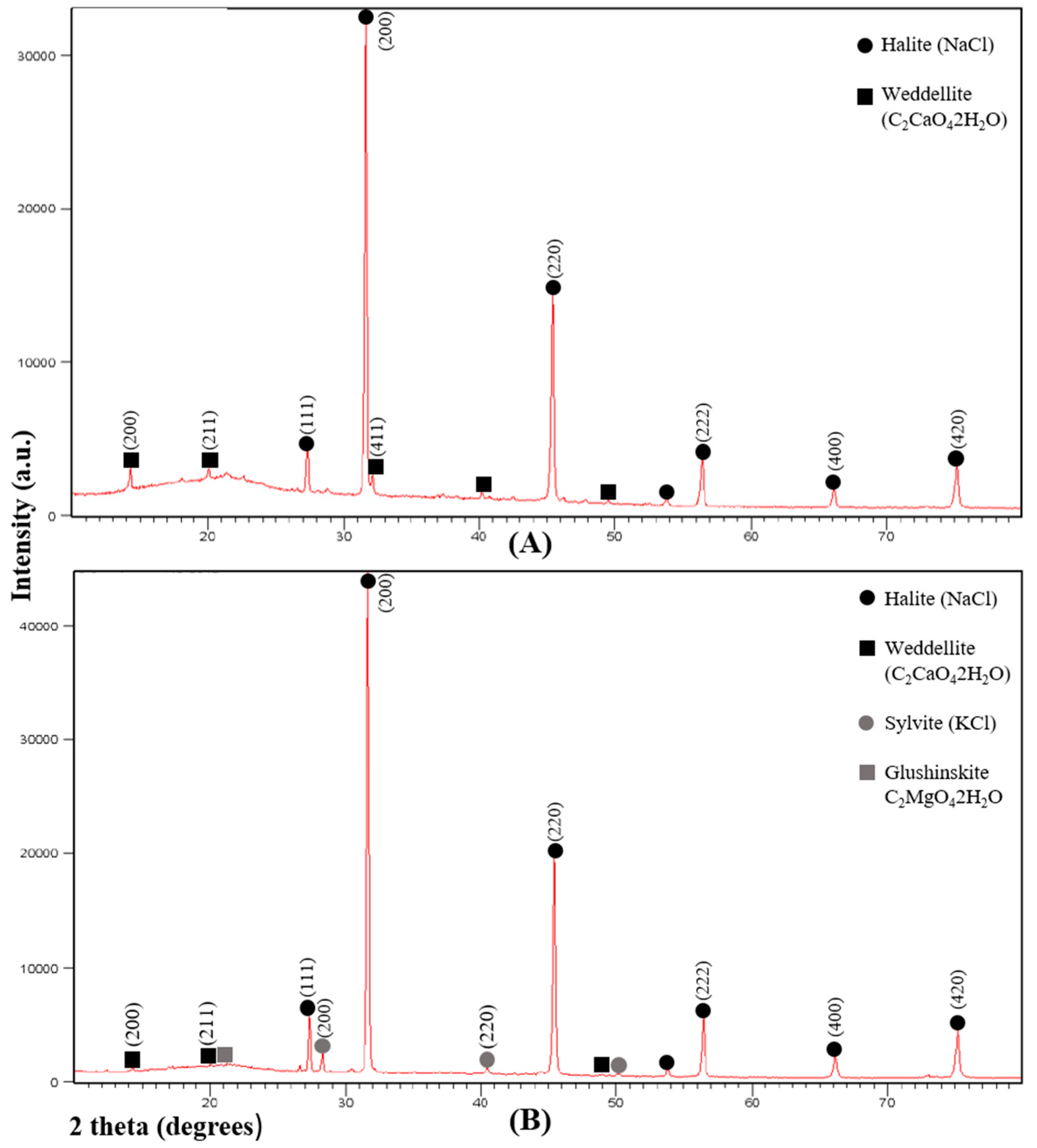 Minerals 08 00505 g001