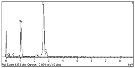 Minerals 08 00505 i002