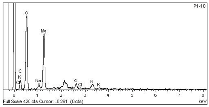 Minerals 08 00505 i006