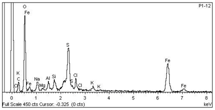 Minerals 08 00505 i008