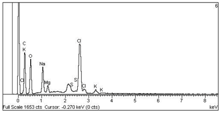 Minerals 08 00505 i010