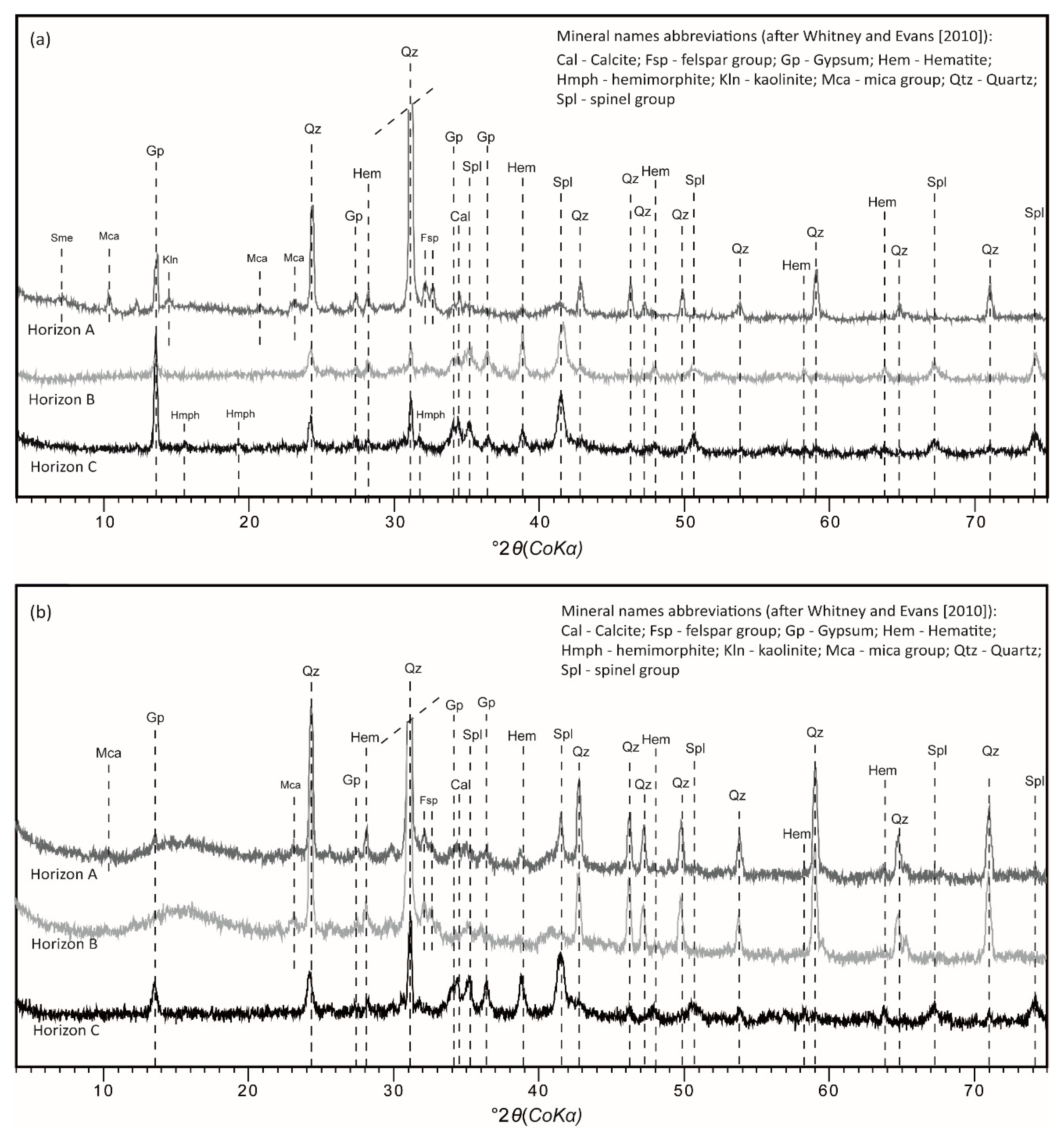 Minerals 08 00513 g003