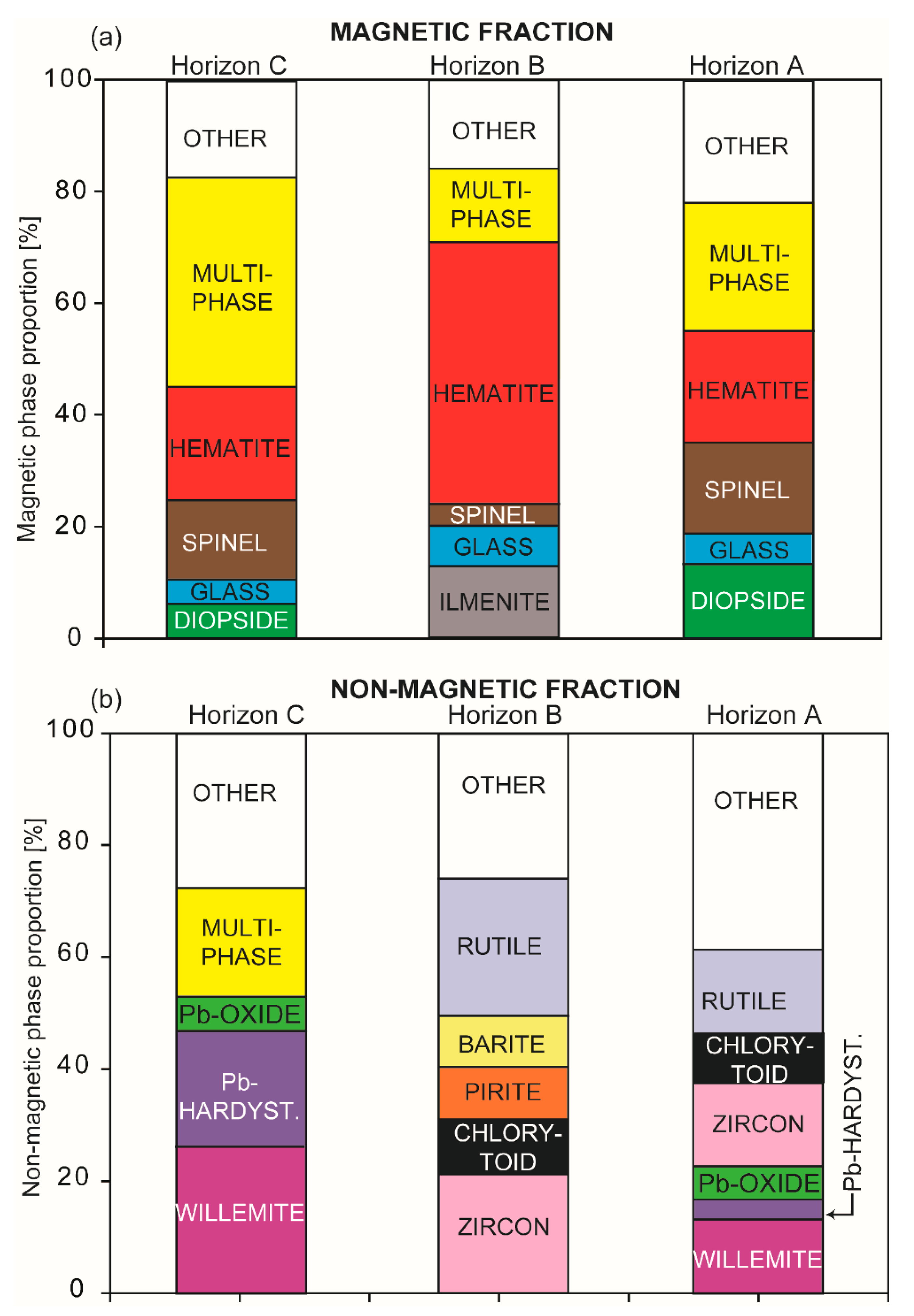 Minerals 08 00513 g004