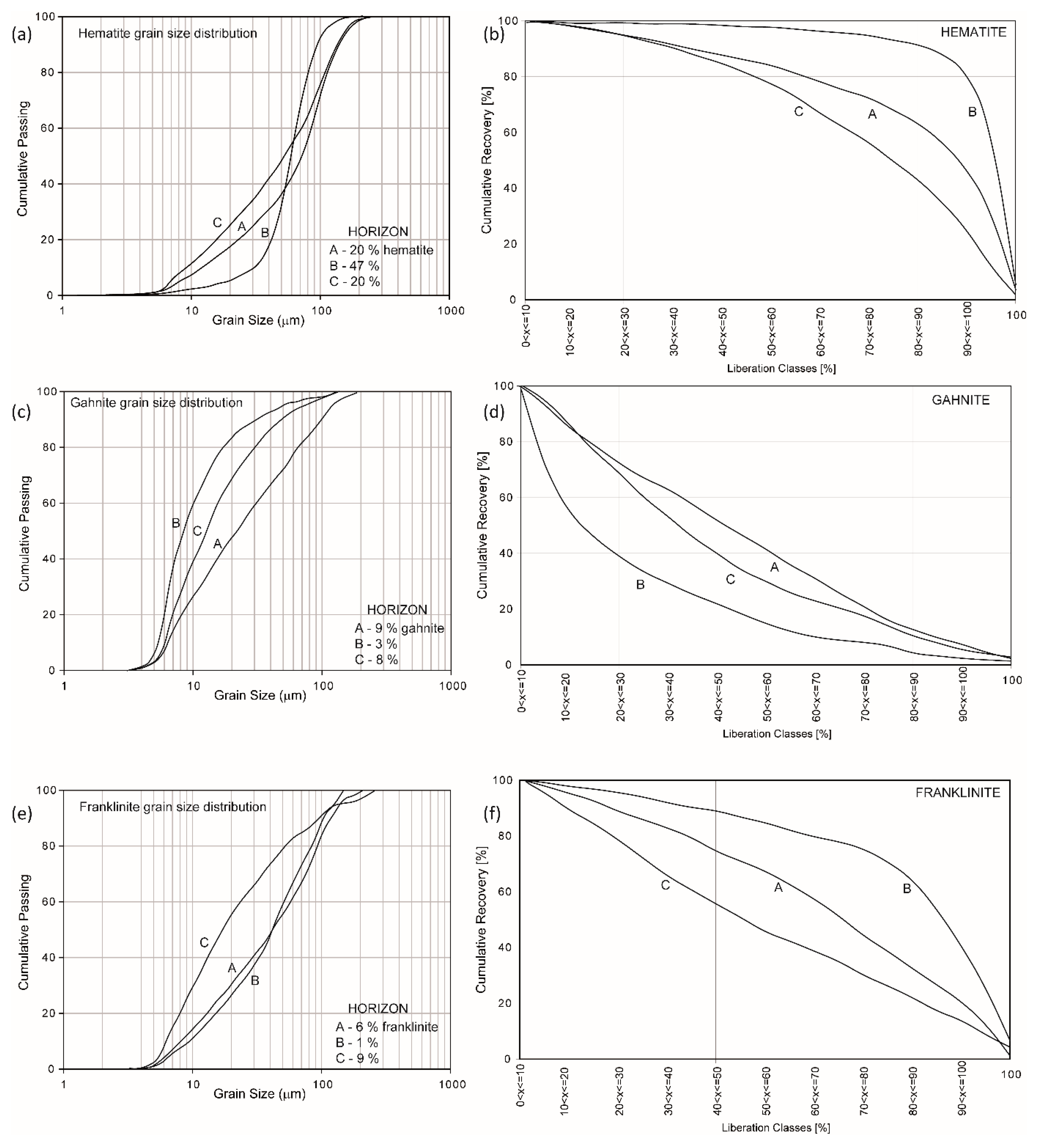 Minerals 08 00513 g006