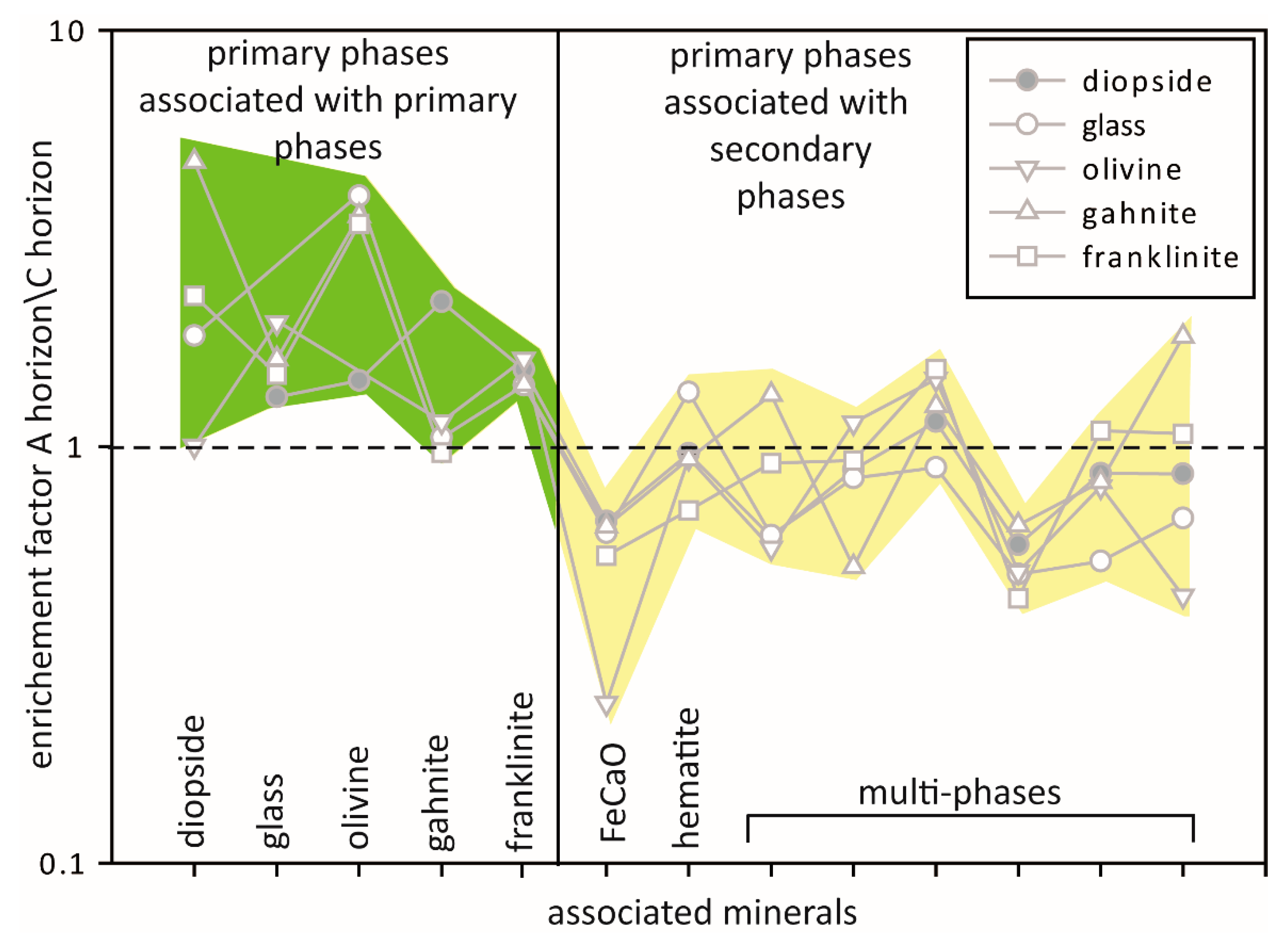 Minerals 08 00513 g007