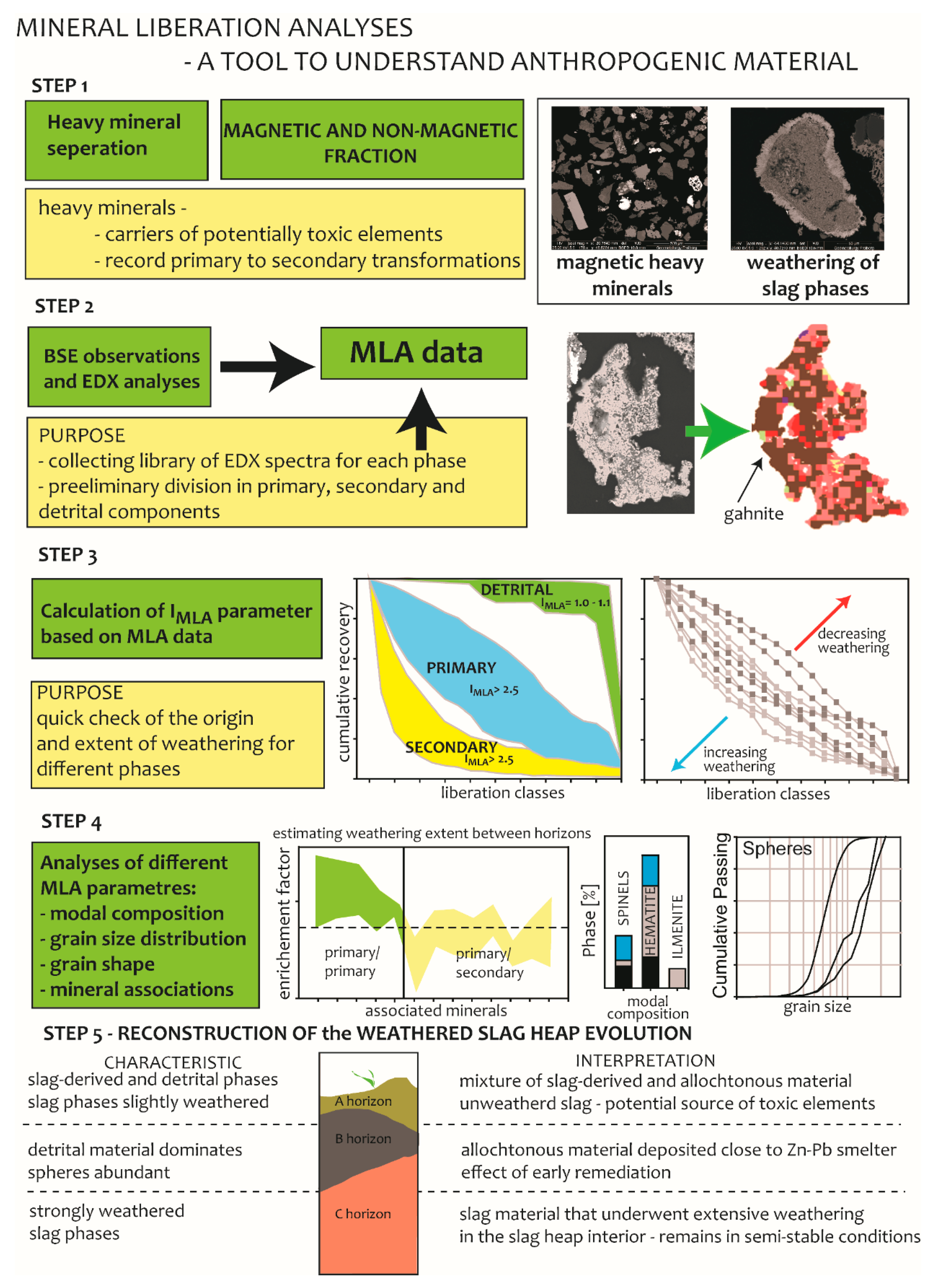 Minerals 08 00513 g009