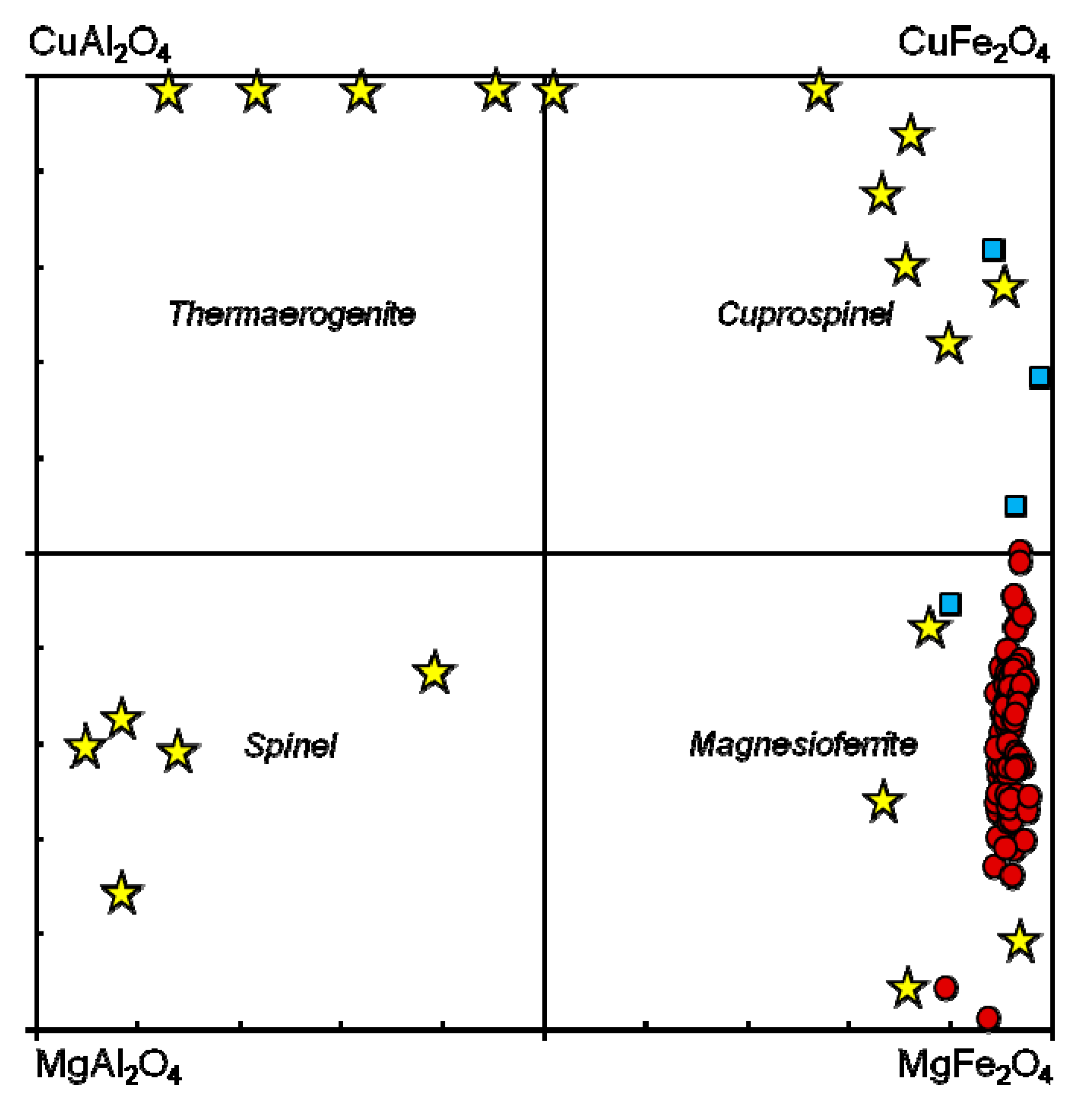 Minerals 08 00514 g009 Minerals 08 00514 g009