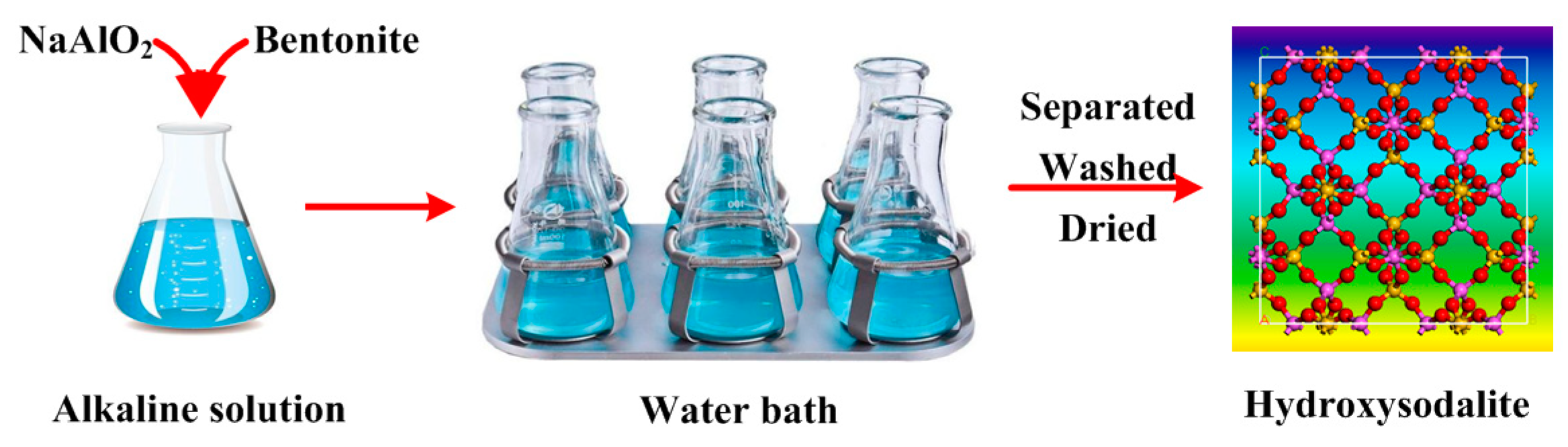 Minerals 08 00521 g003 Minerals 08 00521 g003