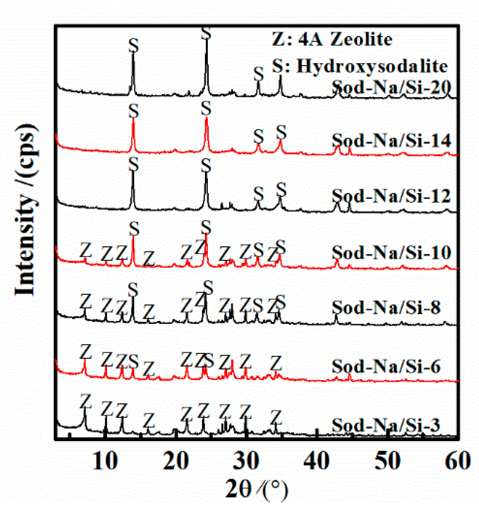 Minerals 08 00521 g004 Minerals 08 00521 g004