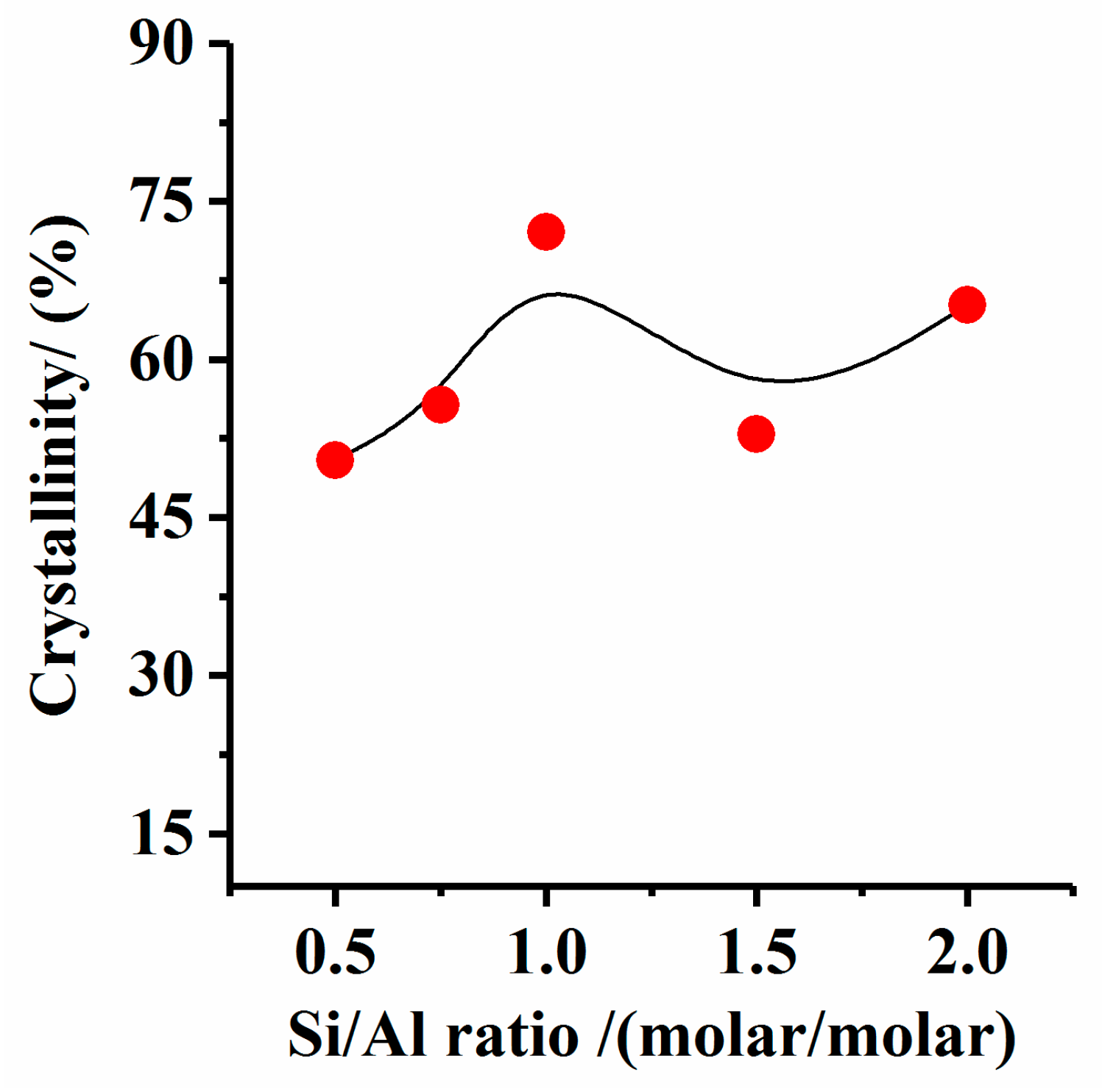 Minerals 08 00521 g008 Minerals 08 00521 g008