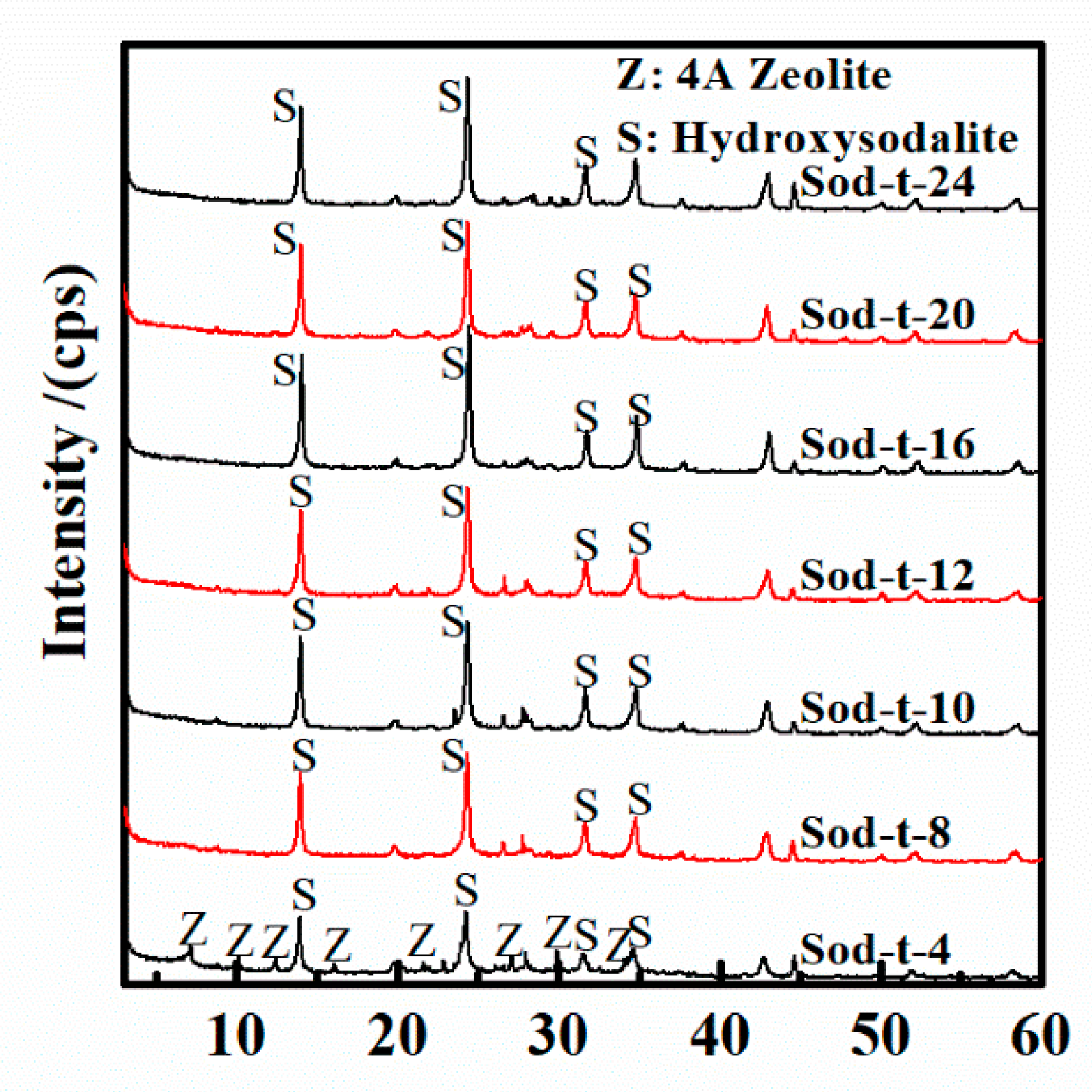 Minerals 08 00521 g013 Minerals 08 00521 g013