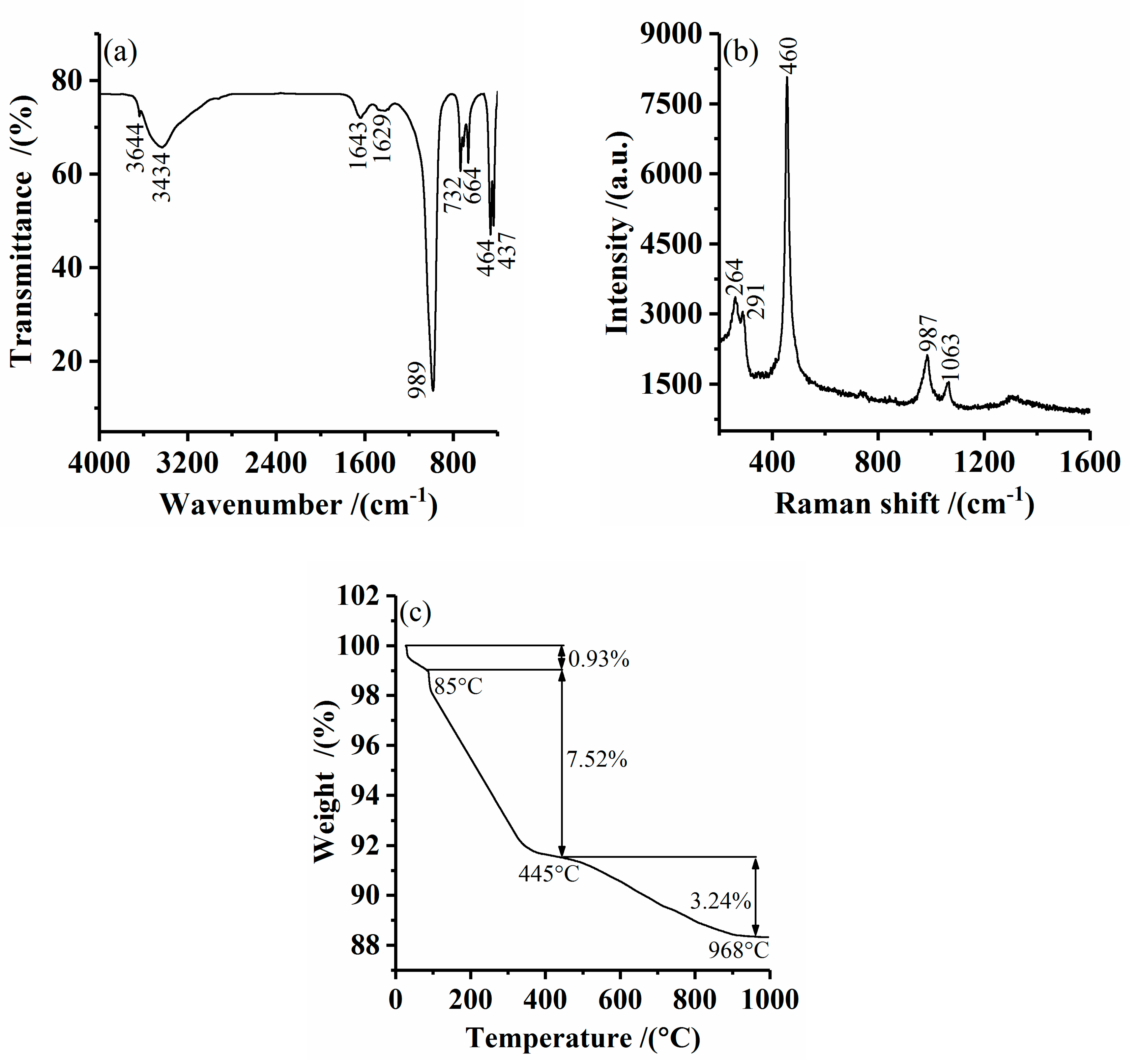 Minerals 08 00521 g016 Minerals 08 00521 g016
