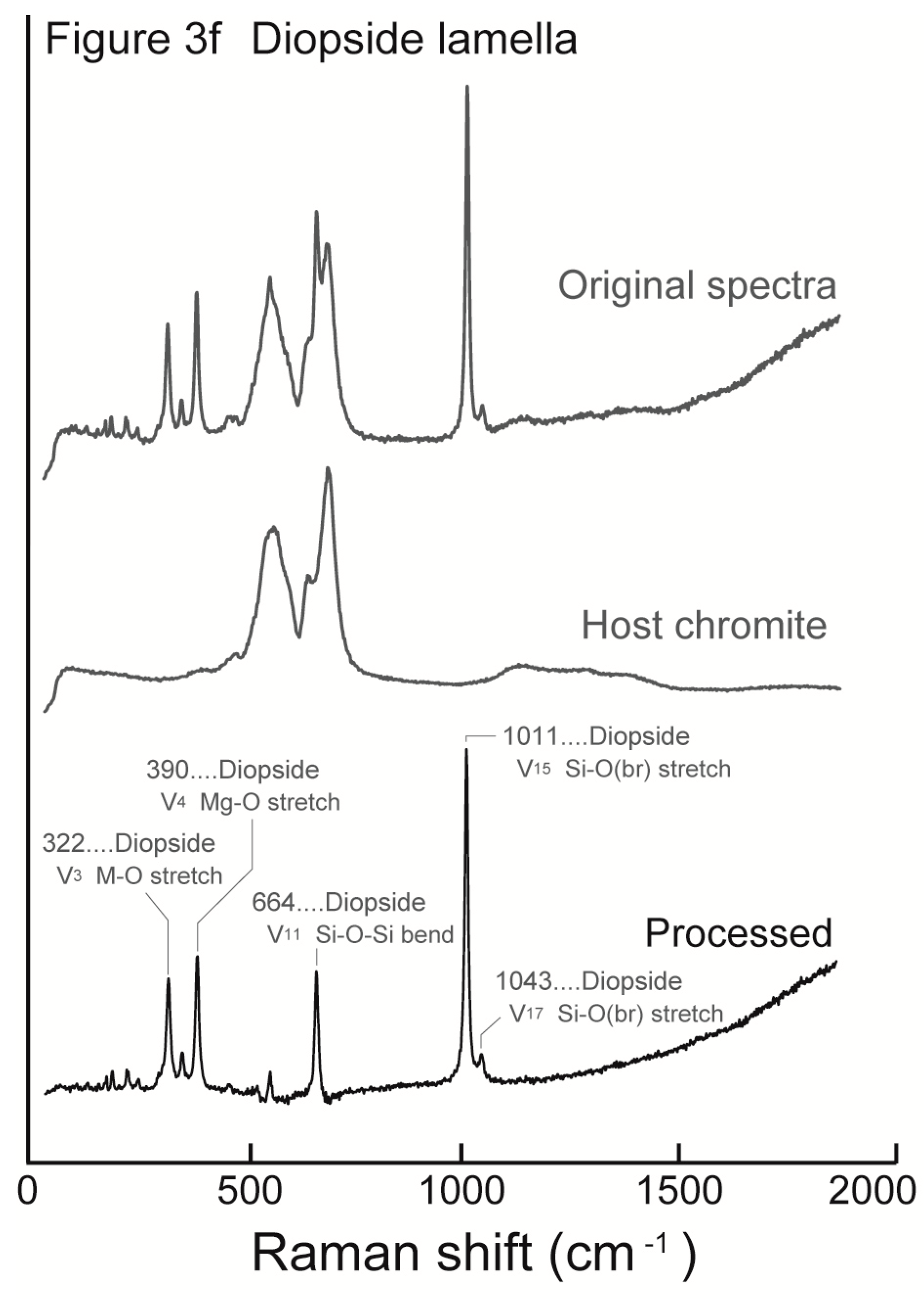 Minerals 08 00525 g004 Minerals 08 00525 g004