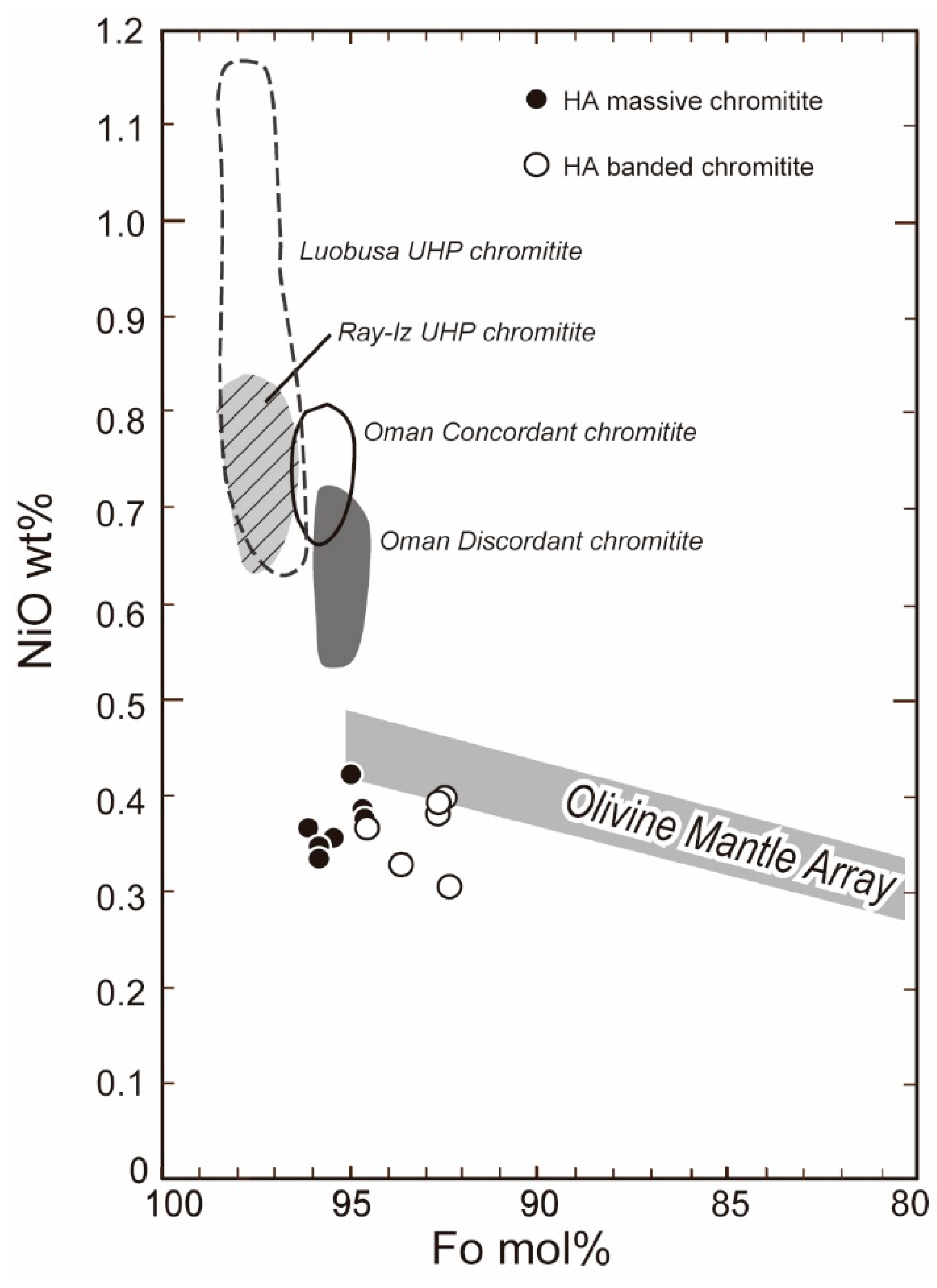 Minerals 08 00525 g008 Minerals 08 00525 g008