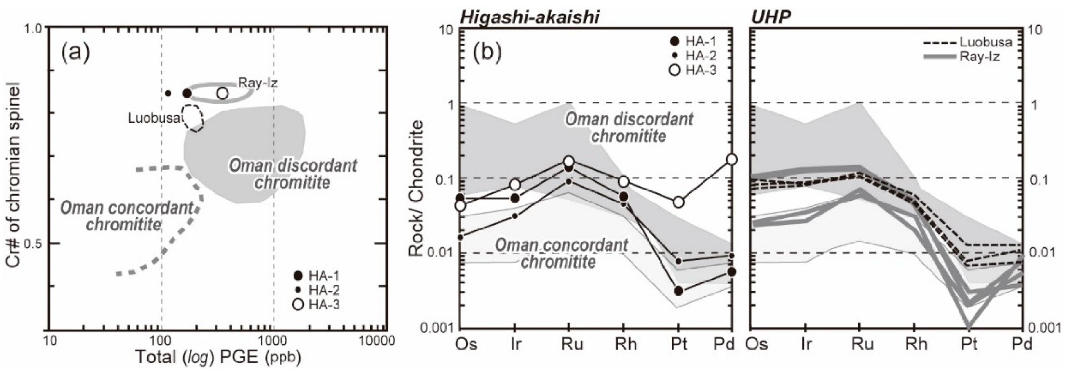 Minerals 08 00525 g009 Minerals 08 00525 g009