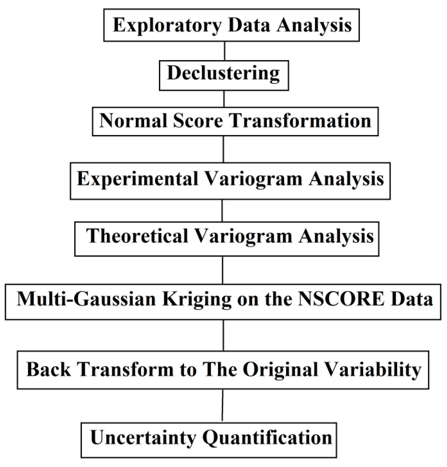 Minerals 08 00530 g001