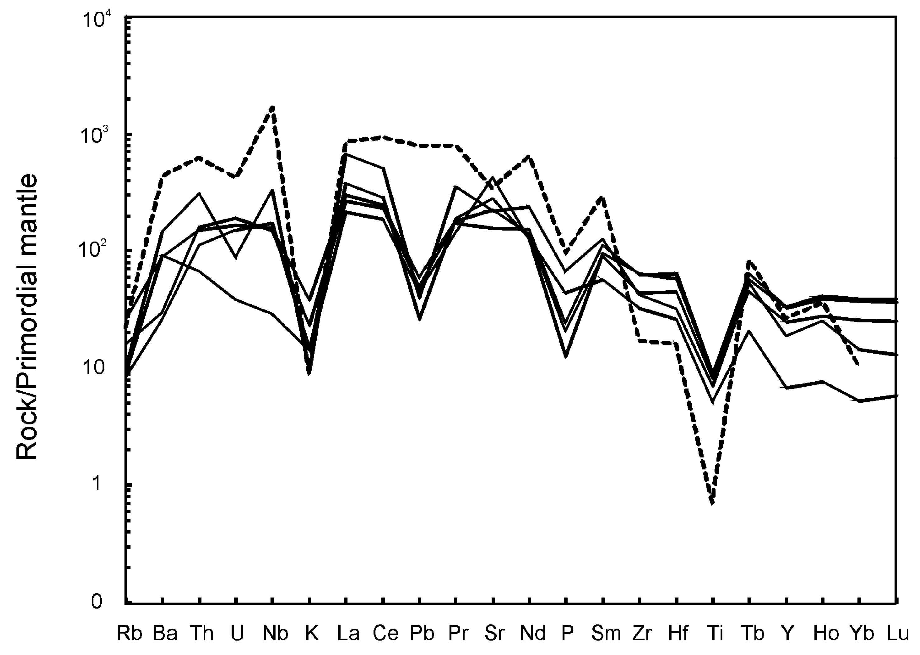 Minerals 08 00537 g005