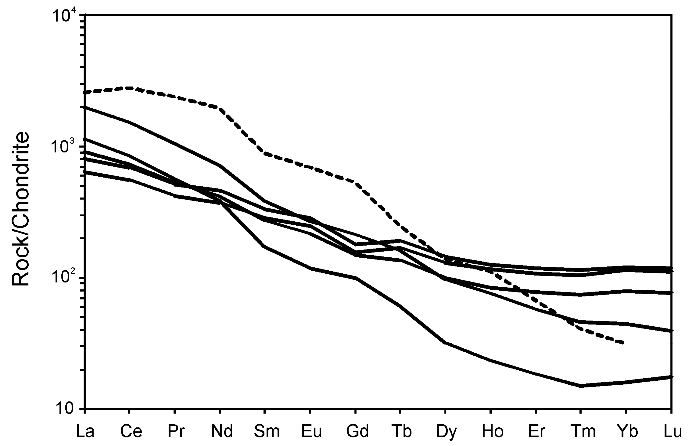 Minerals 08 00537 g006