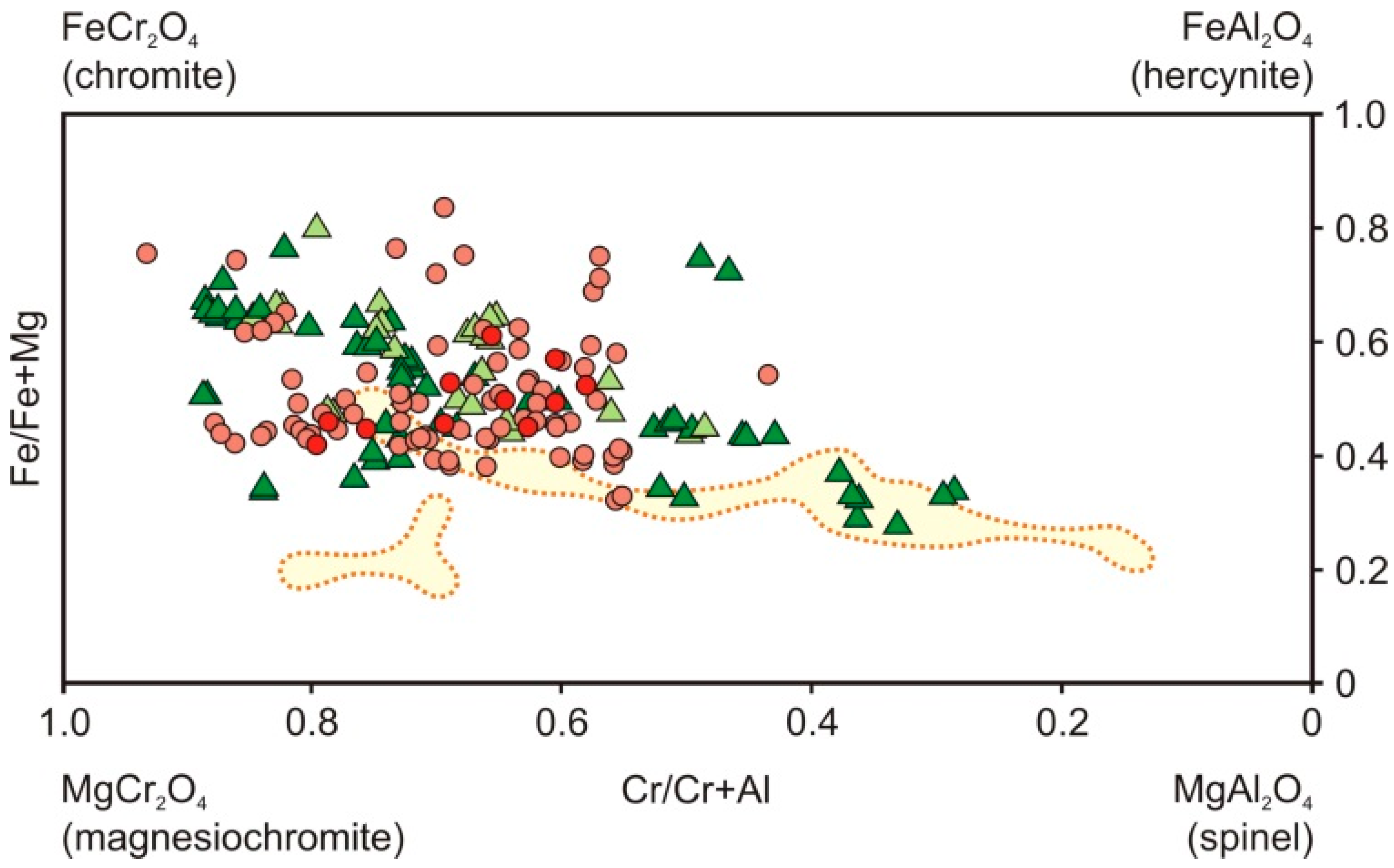 Minerals 08 00543 g004