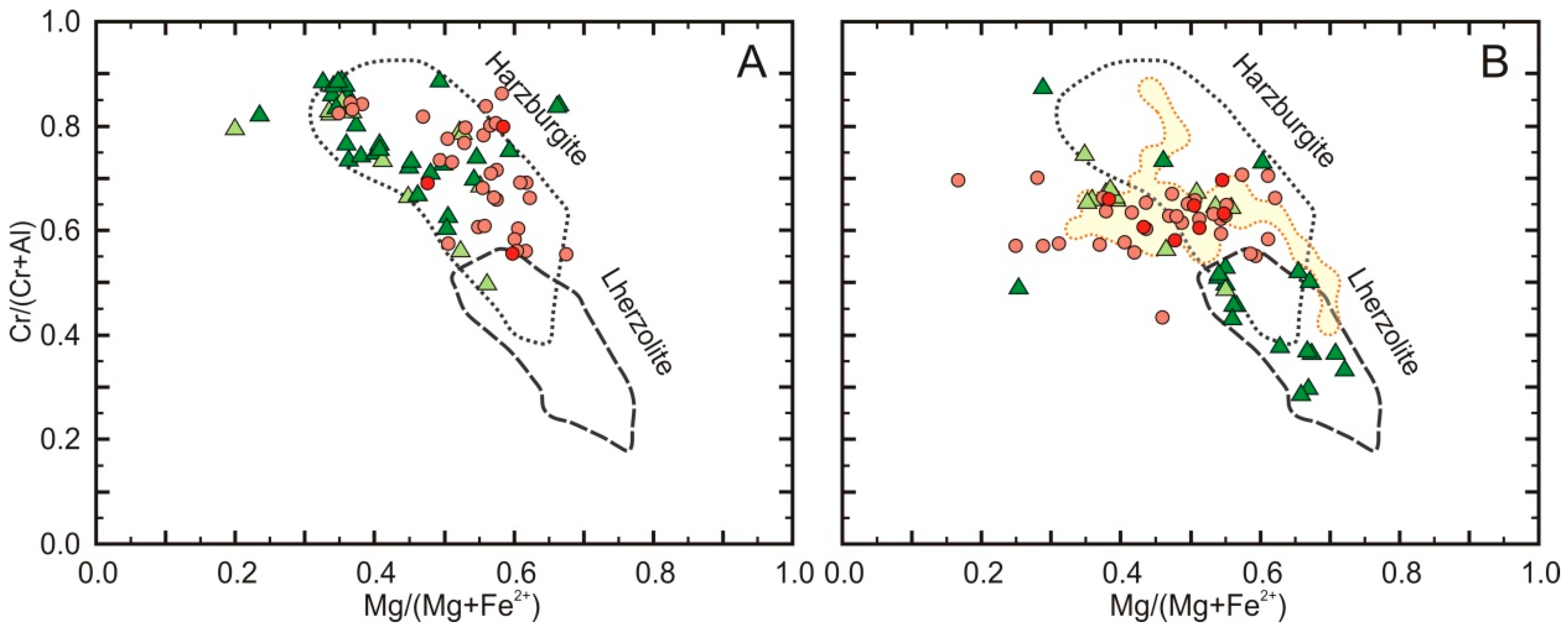 Minerals 08 00543 g007