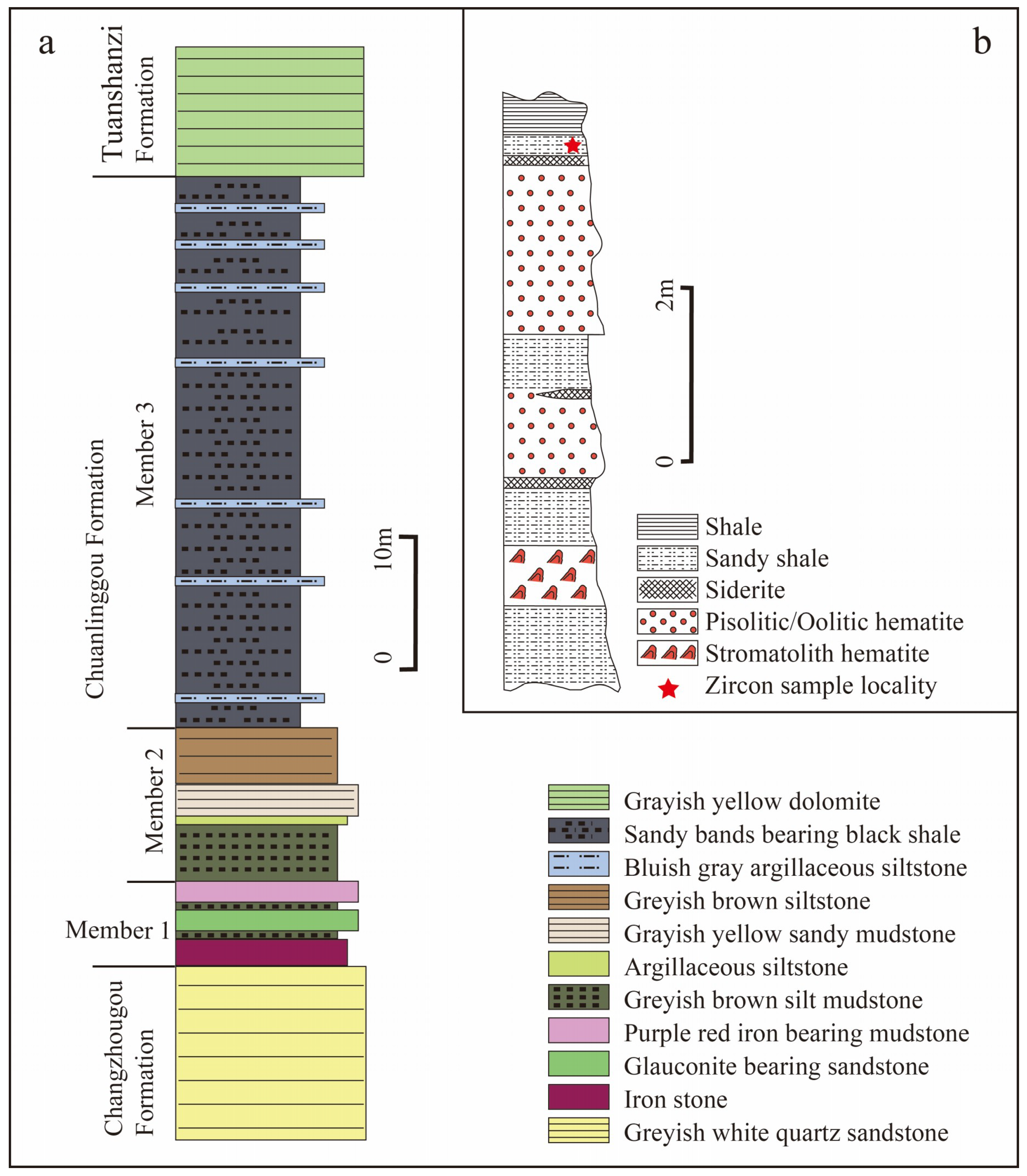 Minerals 08 00547 g002 Minerals 08 00547 g002