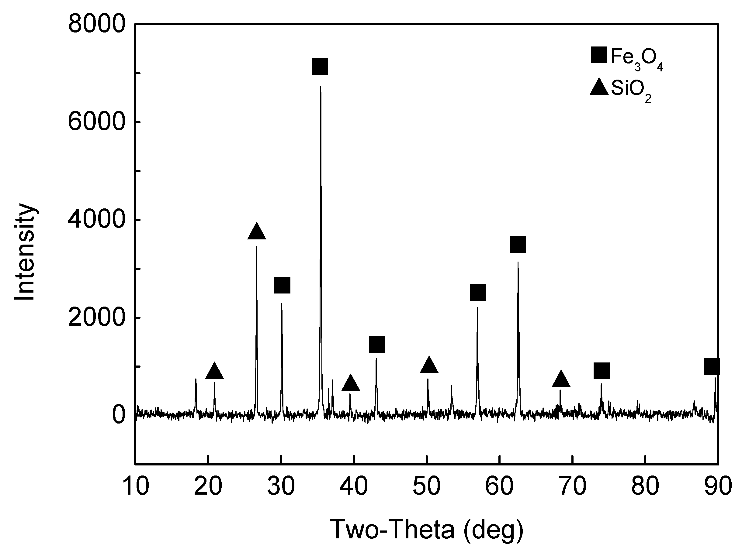 Minerals 08 00550 g003 Minerals 08 00550 g003
