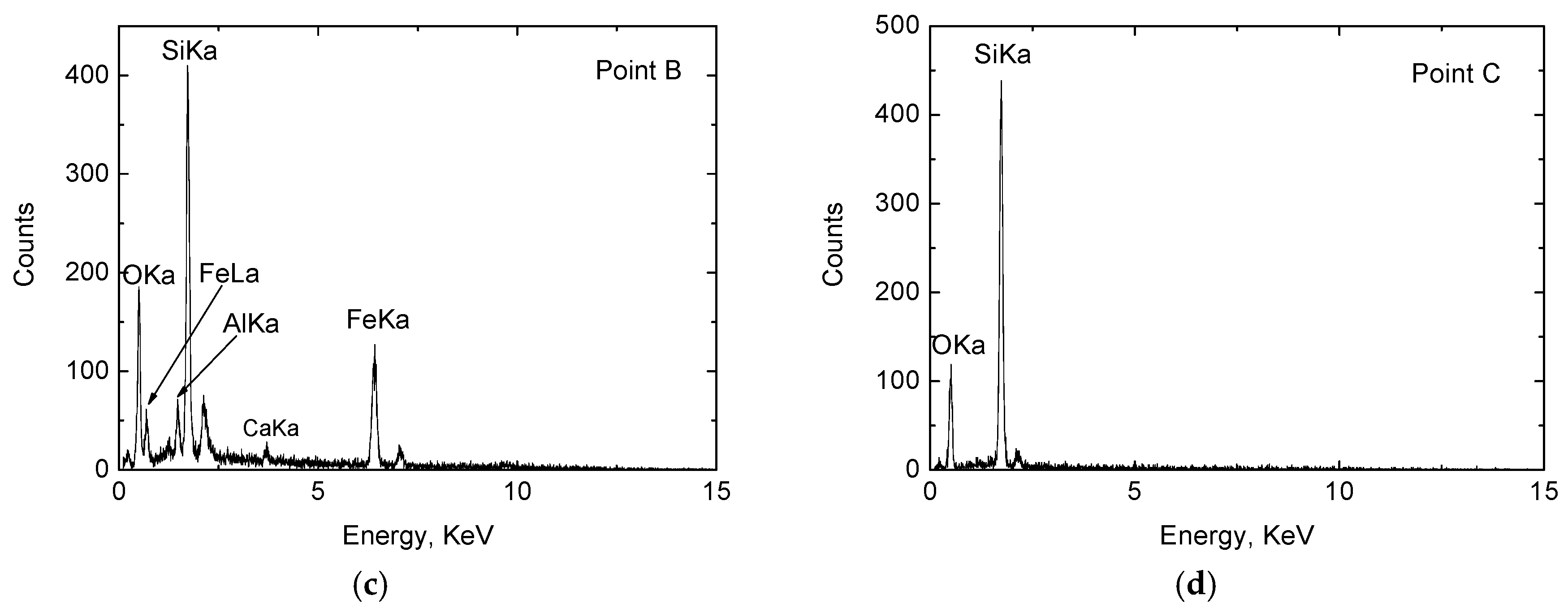 Minerals 08 00550 g008b Minerals 08 00550 g008b