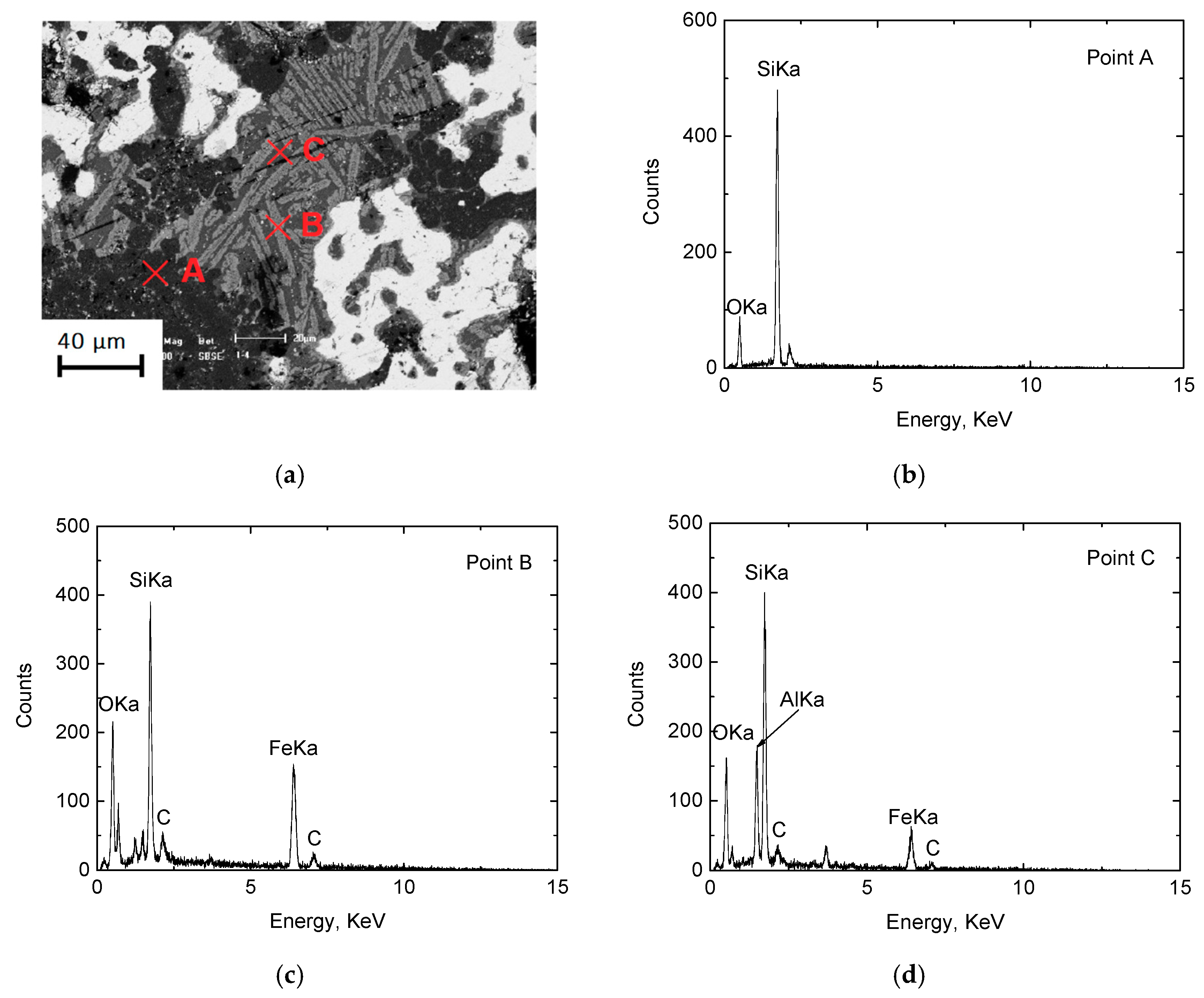 Minerals 08 00550 g012 Minerals 08 00550 g012