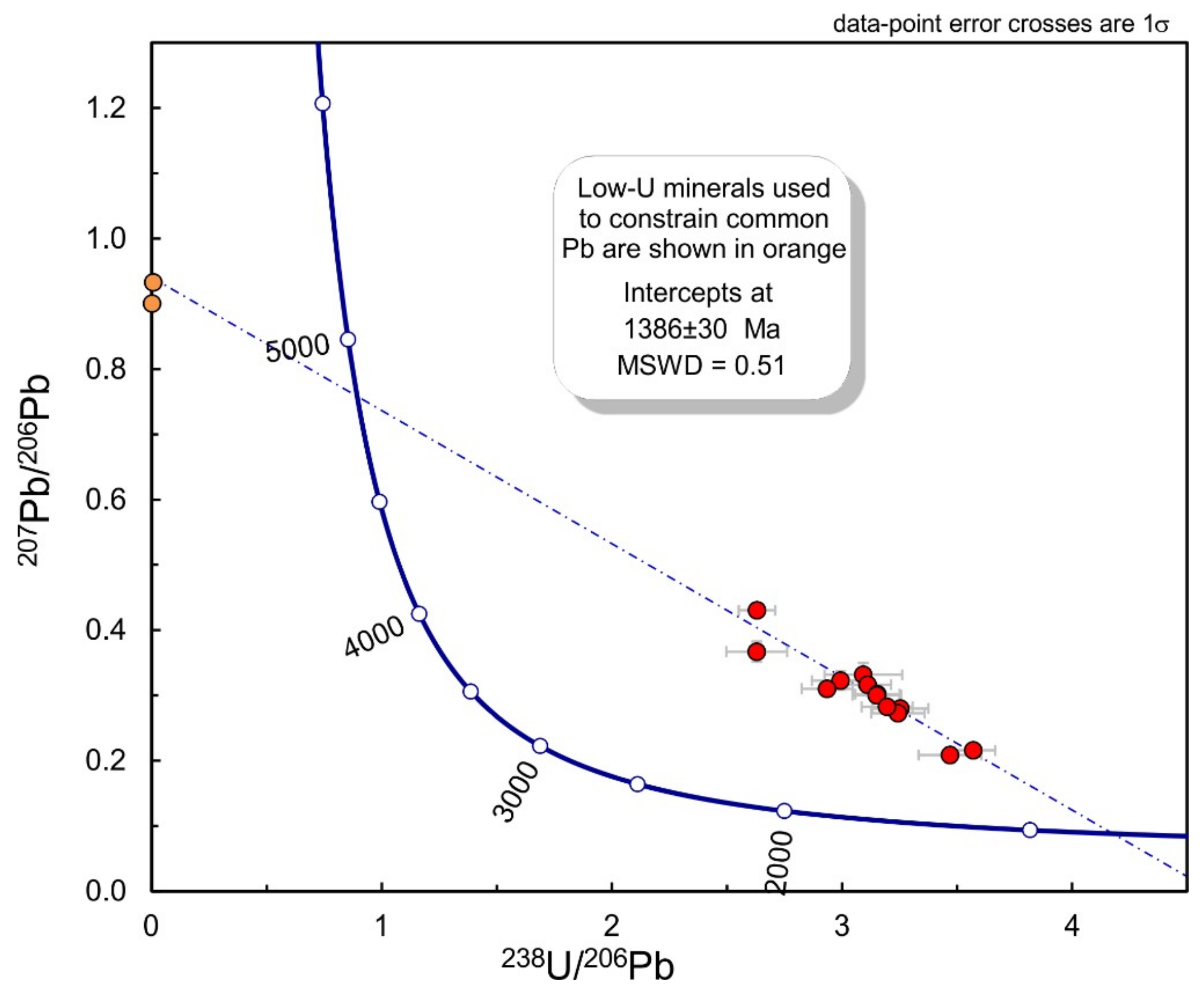 Minerals 08 00555 g003