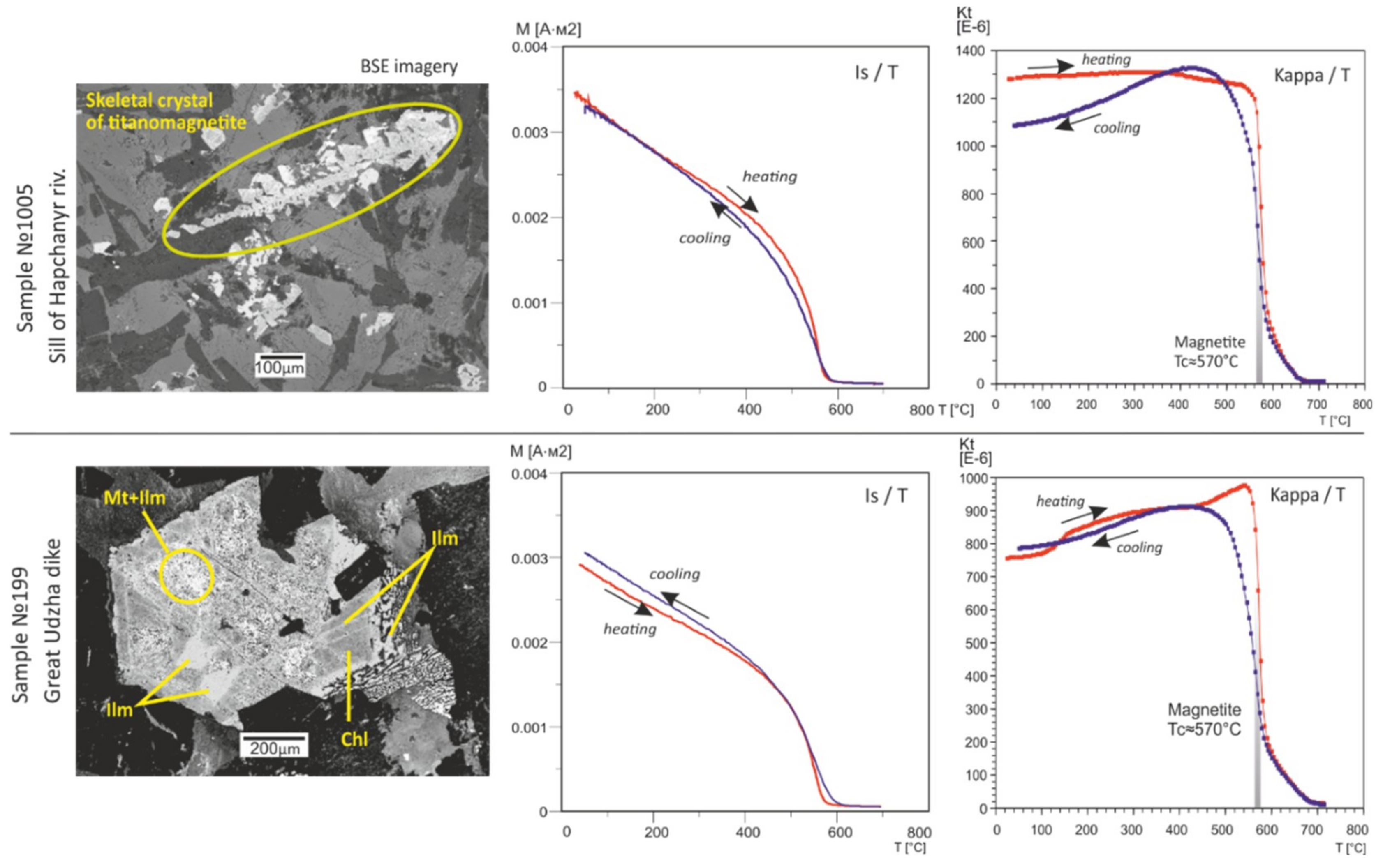 Minerals 08 00555 g006