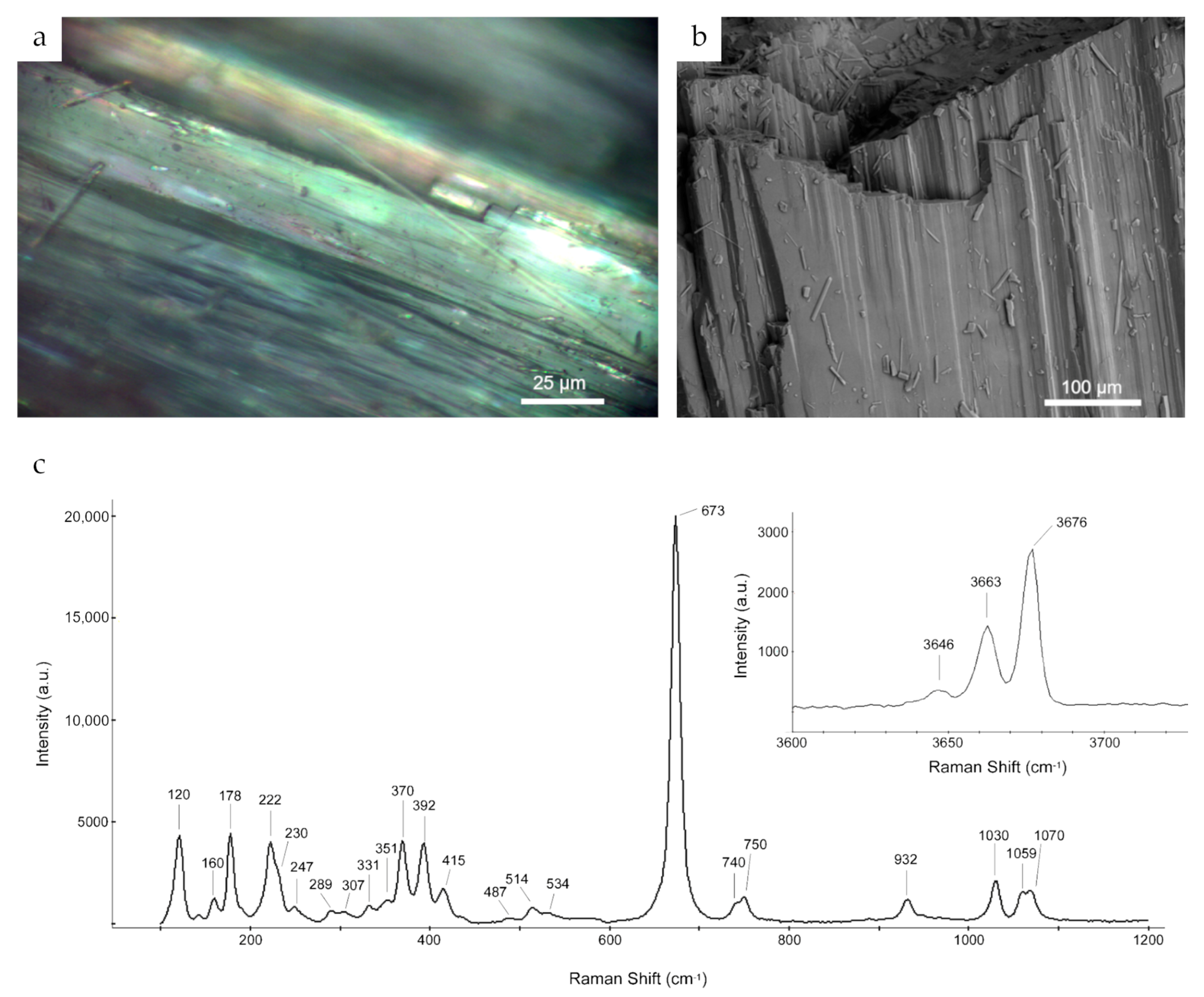 Minerals 08 00557 g004