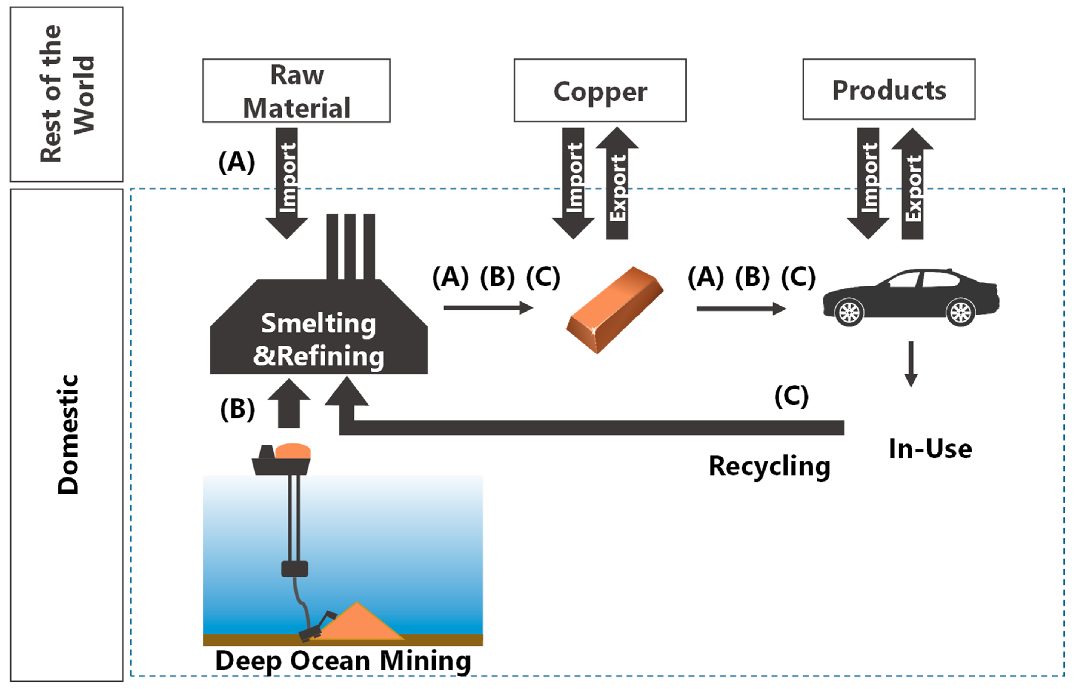 Minerals 08 00558 g001