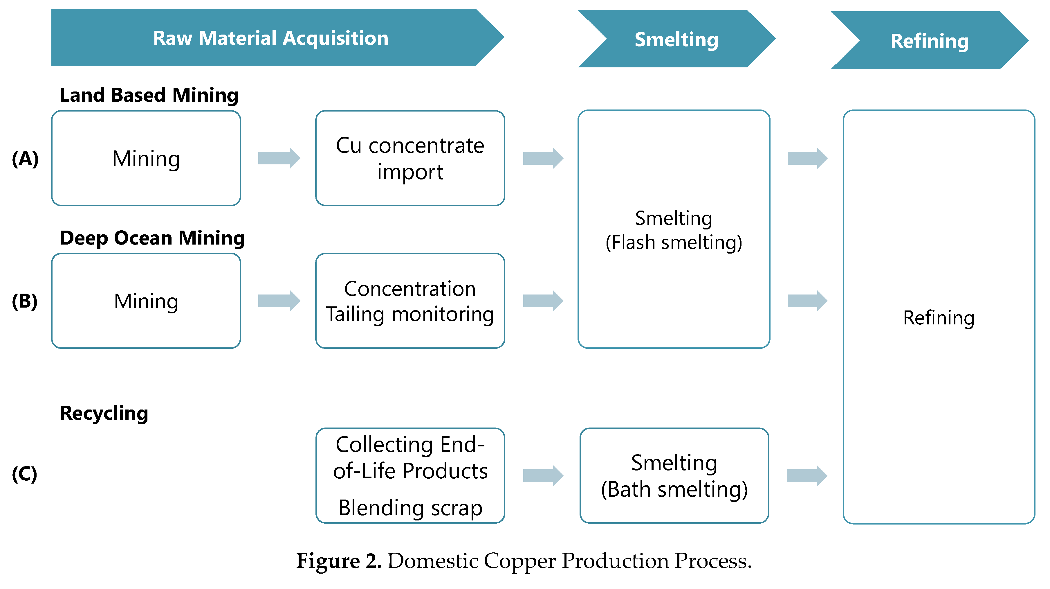 Minerals 08 00558 g002