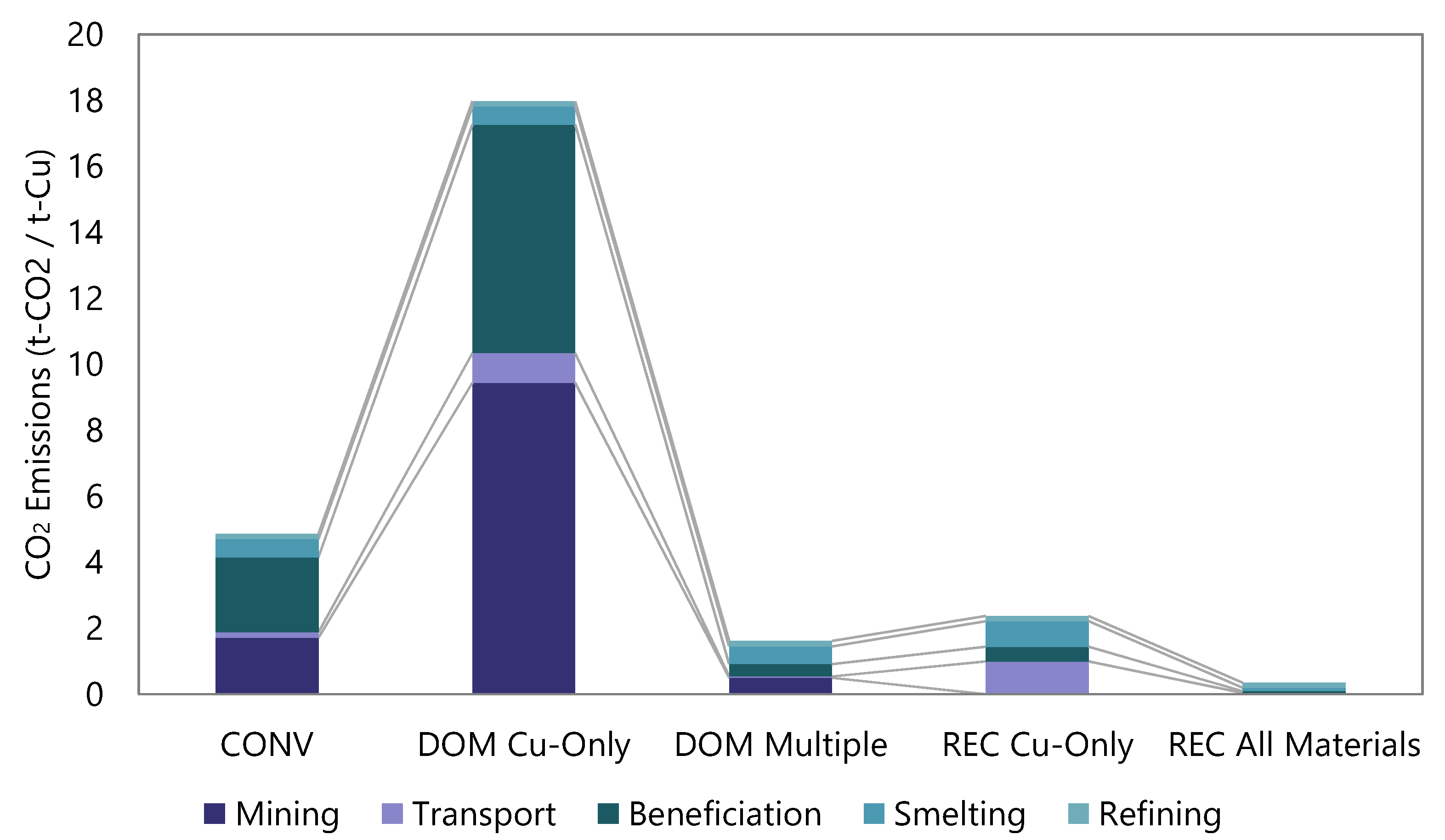 Minerals 08 00558 g006