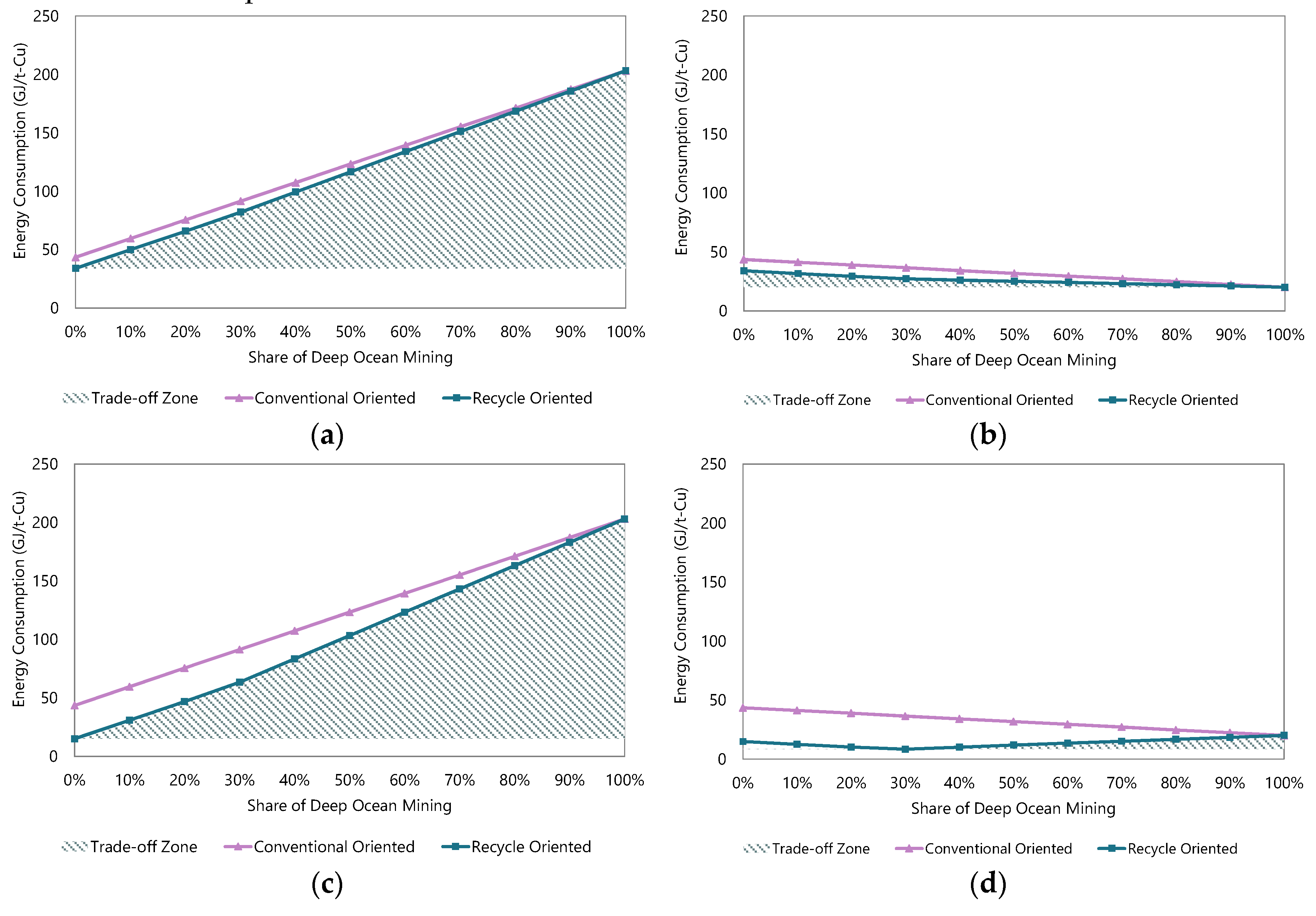Minerals 08 00558 g008