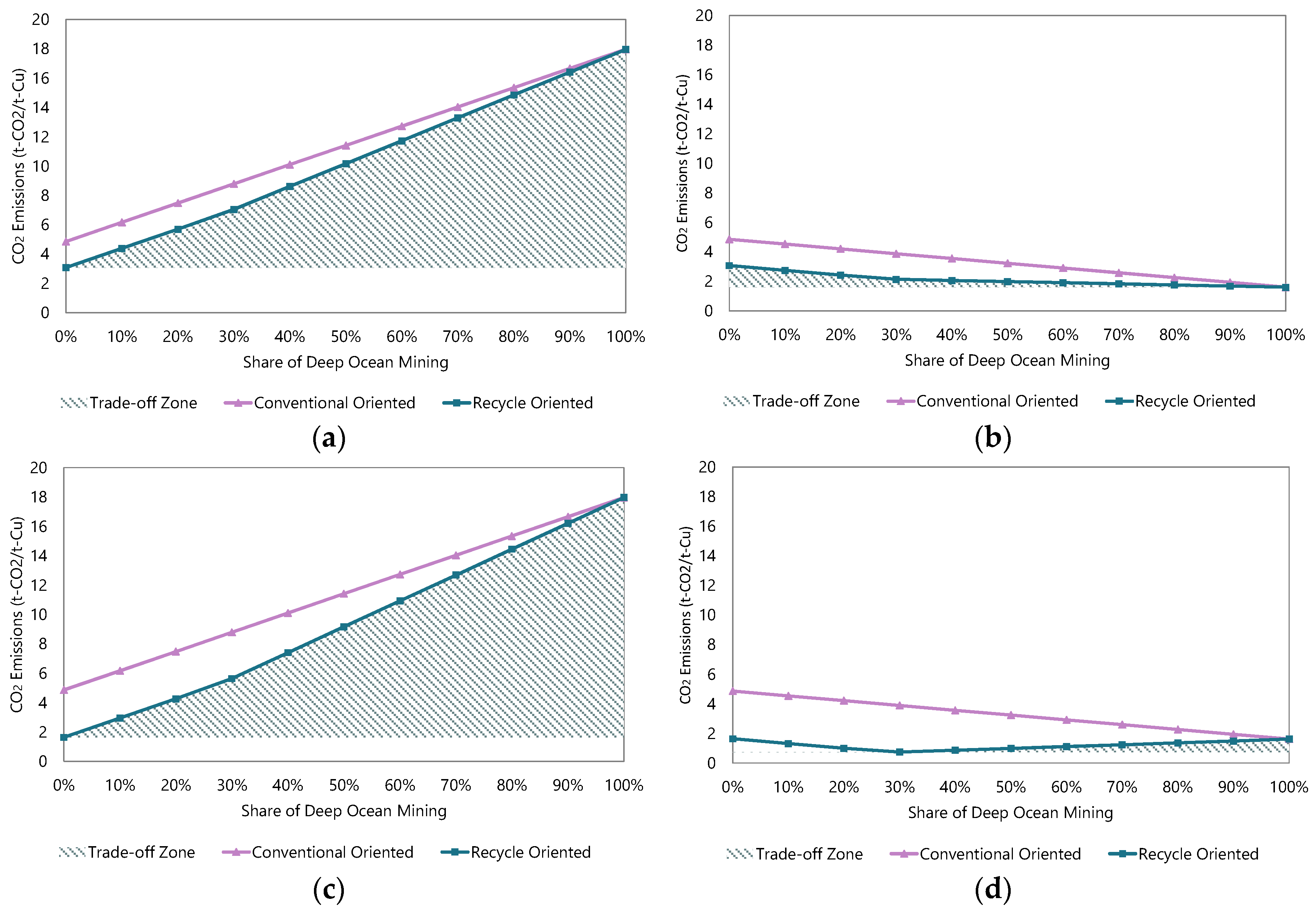 Minerals 08 00558 g009
