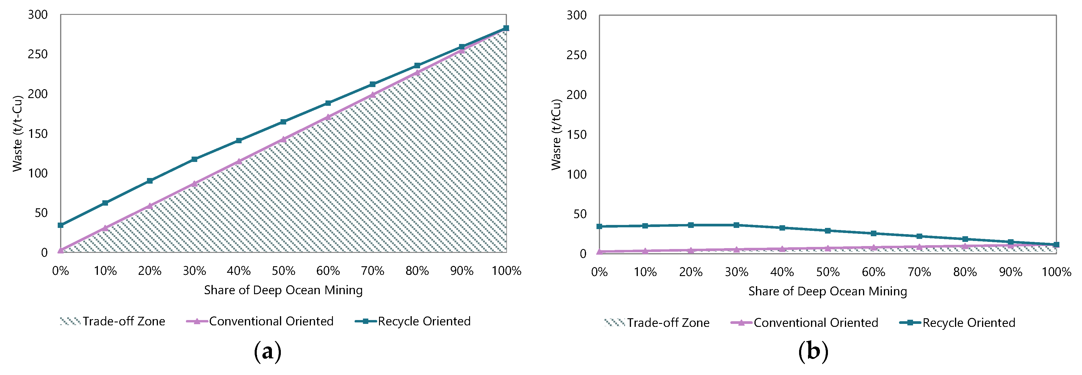 Minerals 08 00558 g010a