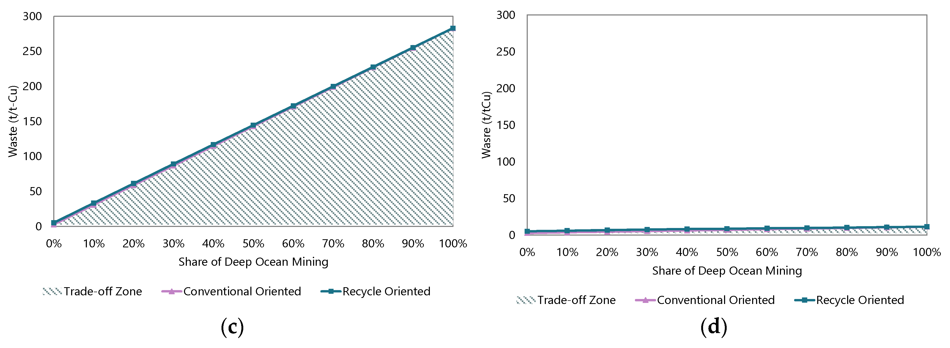 Minerals 08 00558 g010b