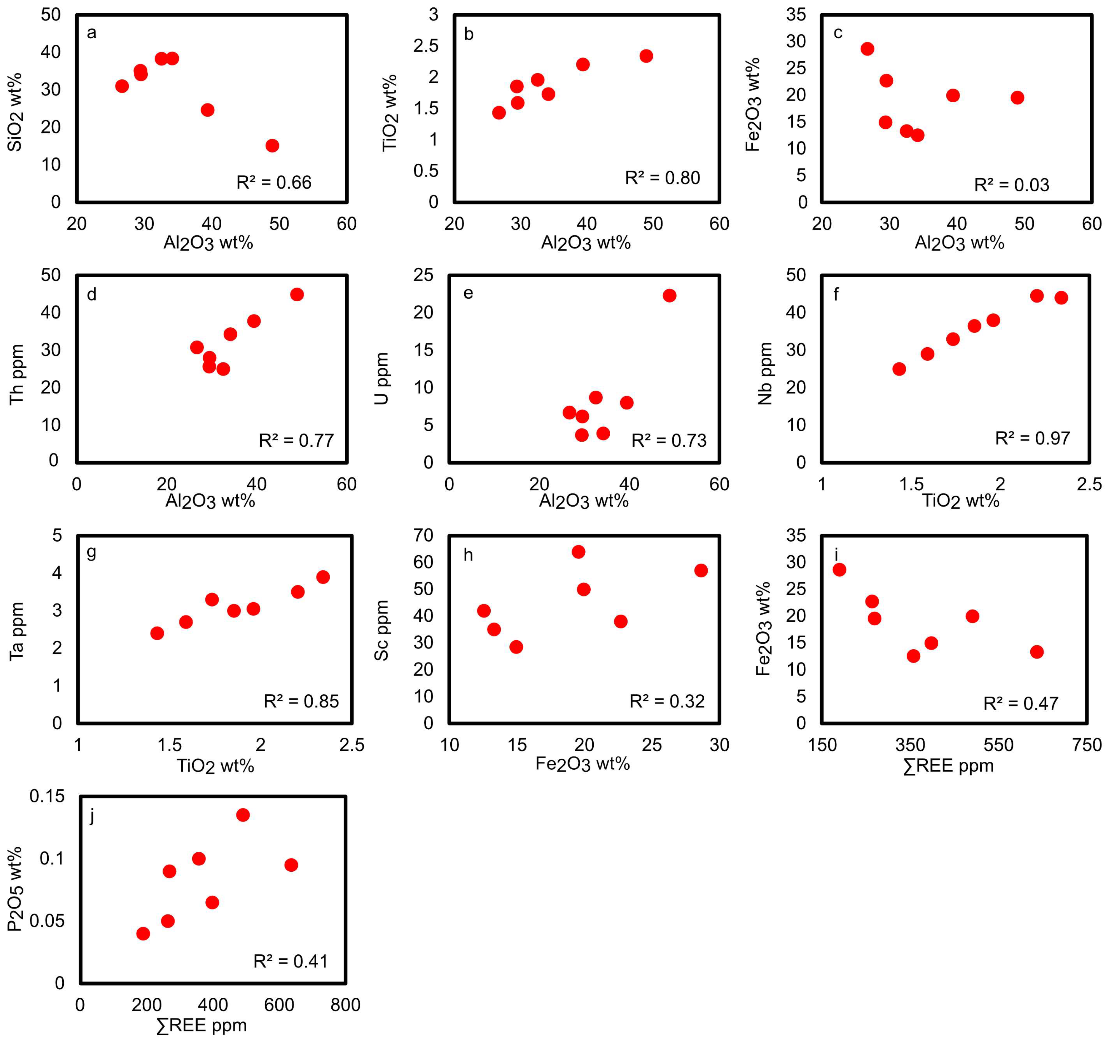 Minerals 08 00562 g003
